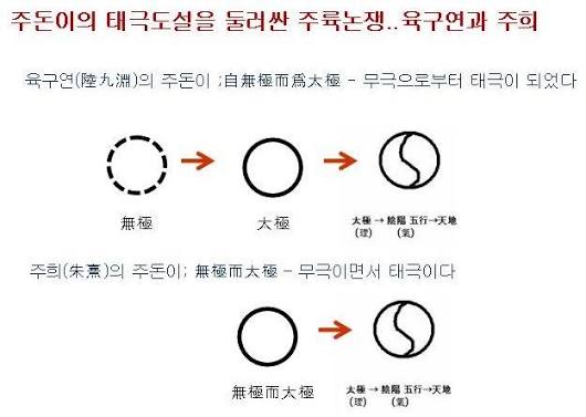 주륙논쟁 ❘ 출처: 가욕님의 블로그(https://blog.naver.com/asapshin)
