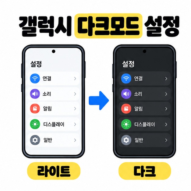 갤럭시 다크모드 설정 제목 아래 같은 설정 목록을 밝은 라이트 화면과 어두운 다크 화면으로 비교한다.