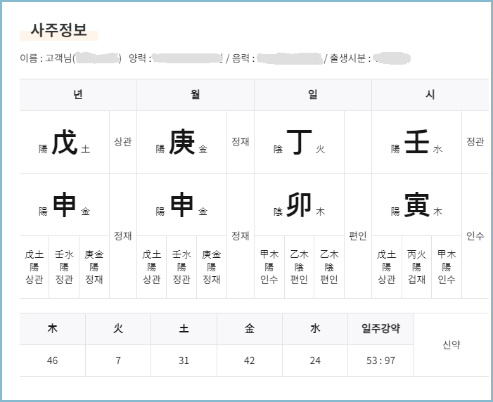 사주정보