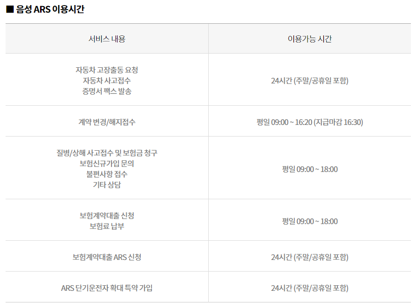 현대해상 음성ARS