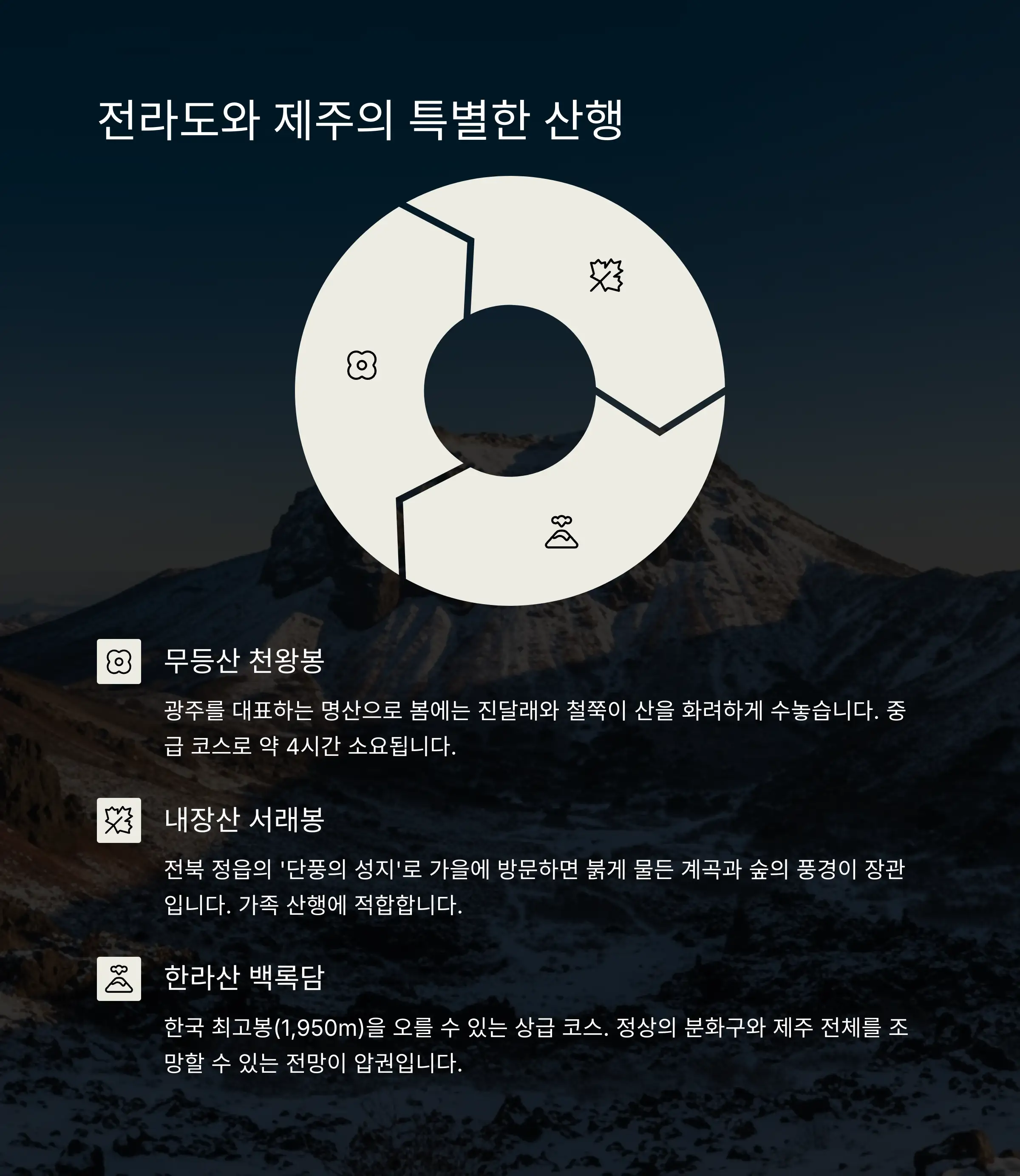 ⛰️ 강원 지역 인기 등산코스