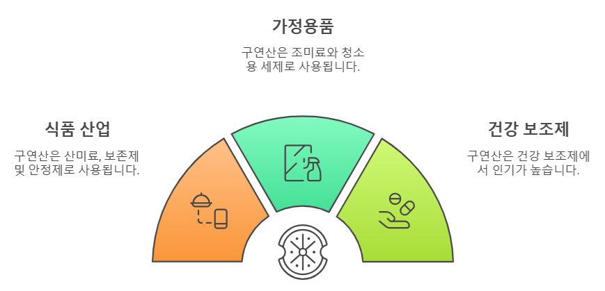 구연산