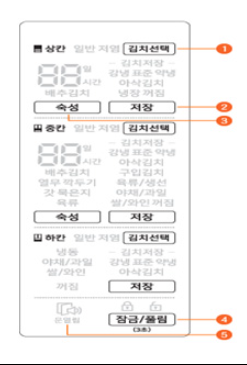 김치냉장고 온도조절법