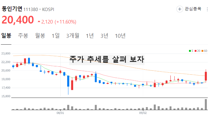 패션 의류 관련주 대장주 테마주 TOP6