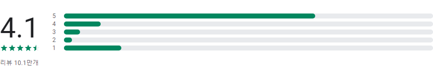네이버TV, 인기 동영상, 드라마, 라이브, 네이버 클립을 한곳에서 즐기세요