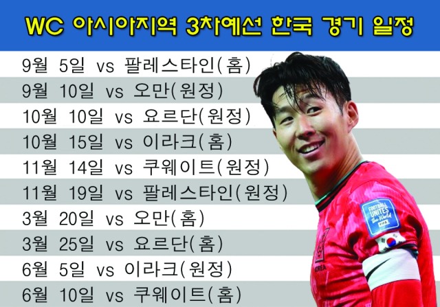 2025북중미월드컵아시아예선전-응원도 전략이다! -경기이력