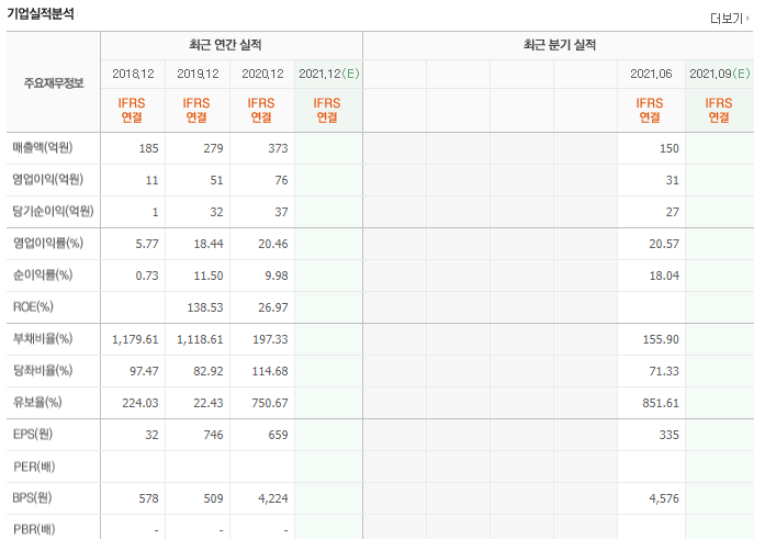 알비더블유-기업실적