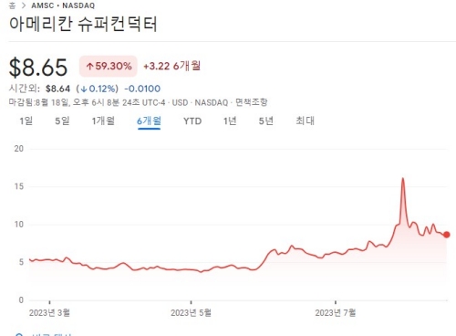 미국 amsc주식