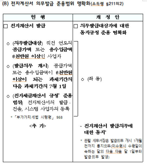전자계산서 의무발급 준용범위 명확화