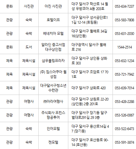 대구 달서구 문화누리카드 사용처
