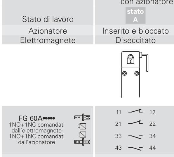 PIZZATO HANDLE SIGNAL