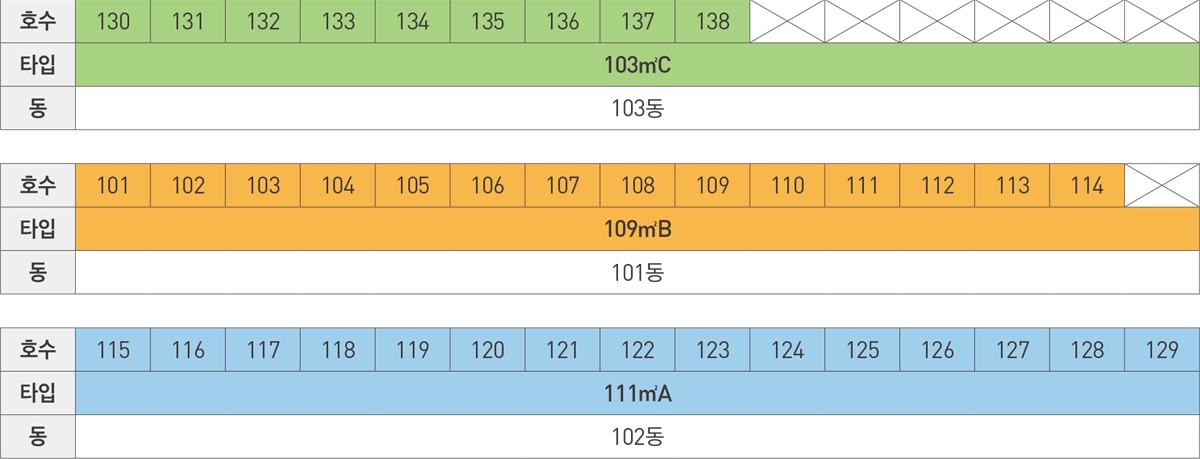 동・호수 층 별 배치도