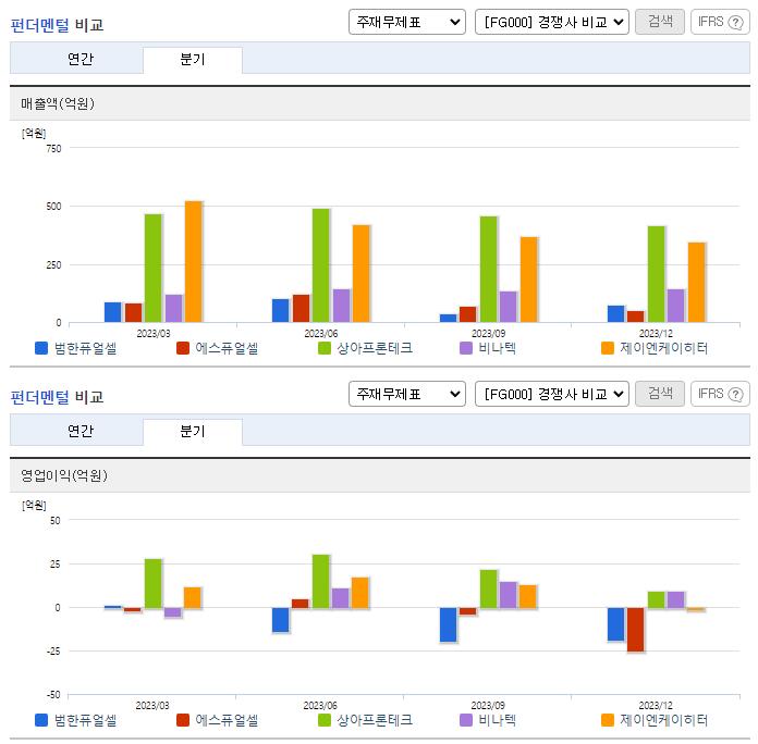 범한퓨얼셀_업종분석