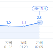 애로부부 시청률