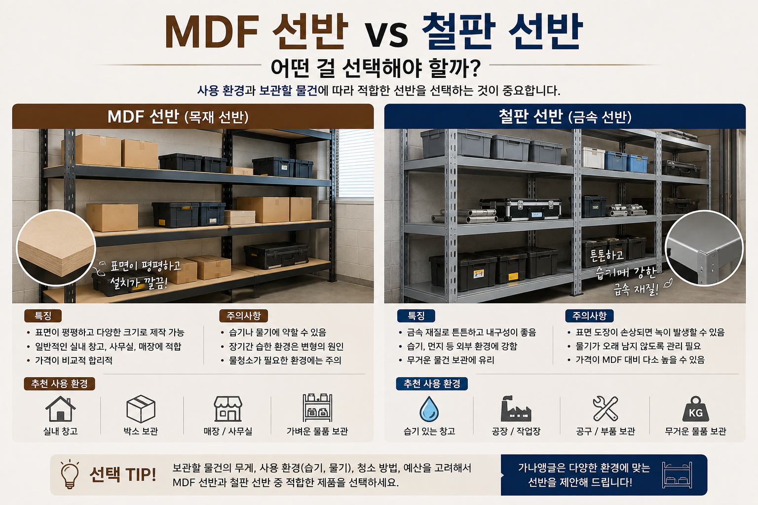 합판과 철판 구분한 사진