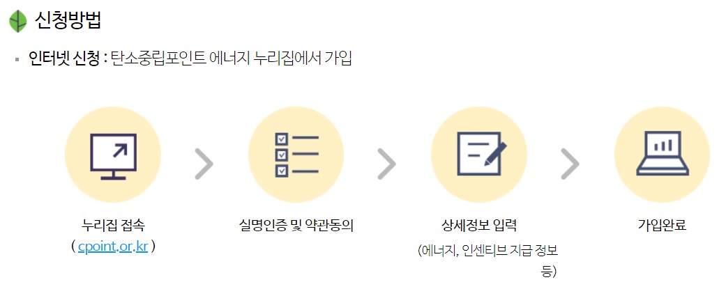 탄소중립포인트