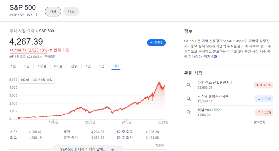 S&P500 뜻 지수 ETF까지 해외주식 투자 전에 확인!