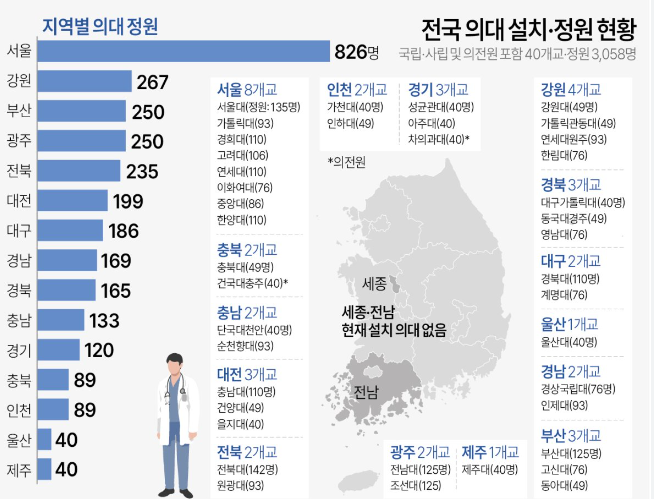 의대 정원 증원