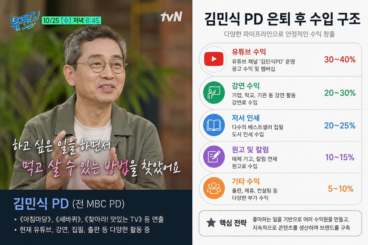 김민식 PD 유퀴즈 출연 장면 또는 은퇴 후 수입 구조