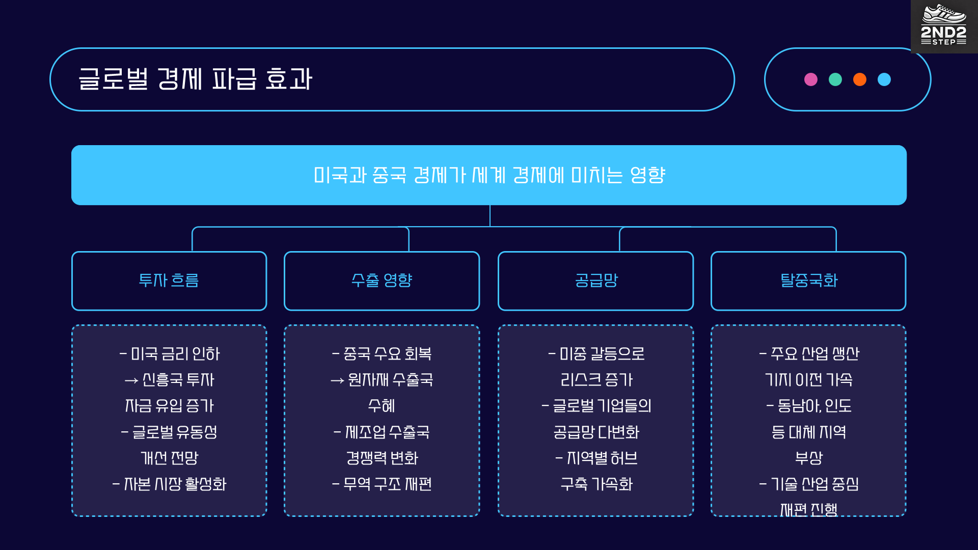 글로벌 경제파급효과