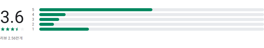KBS TV 방송 보기, KBS1 TV 방송 다시 보기, KBS2 TV 방송 다시 시청하기