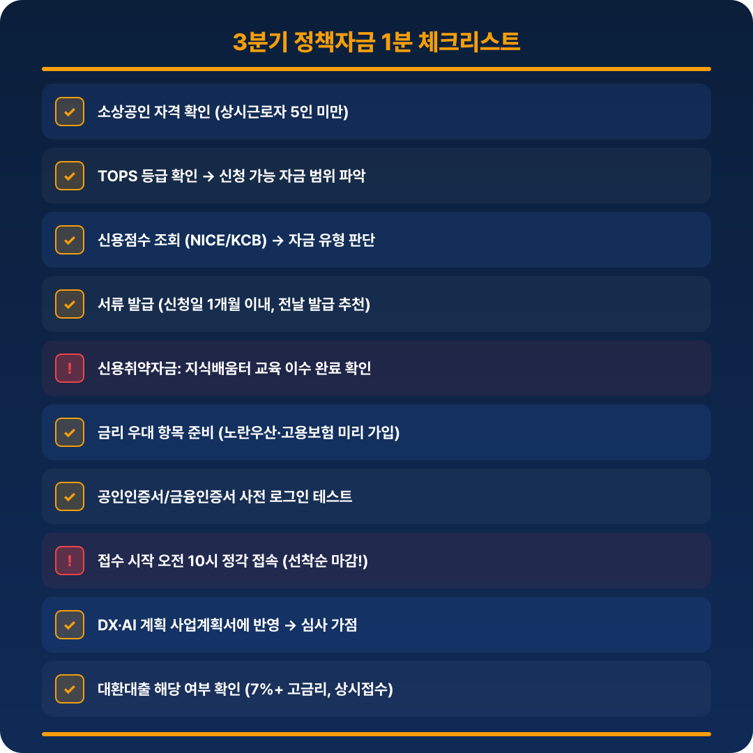 소상공인 정책자금 1분 체크리스트