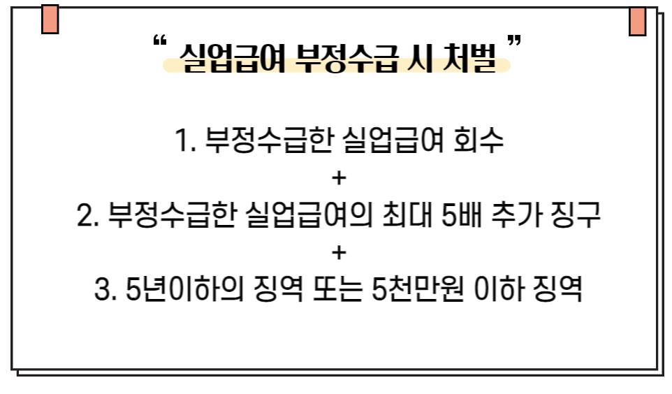 실업급여 부정수급 시 처벌을 설명하는 인포그래픽