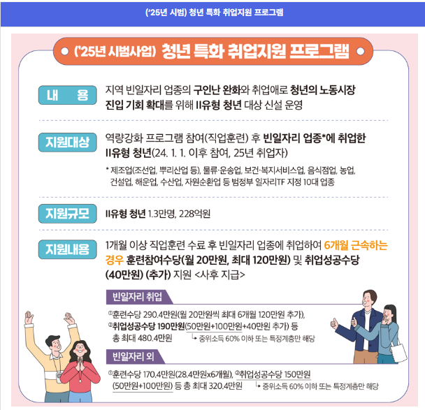 청년-특화-취업지원-프로그램