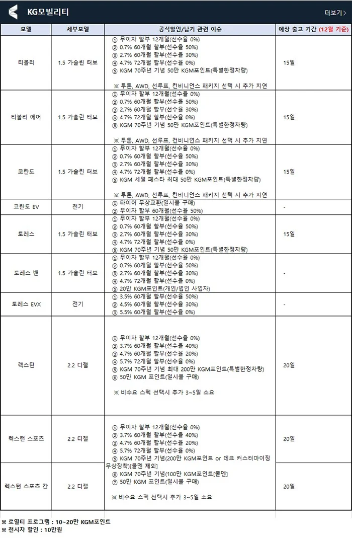 KG-모빌리티-프로모션-출고기간