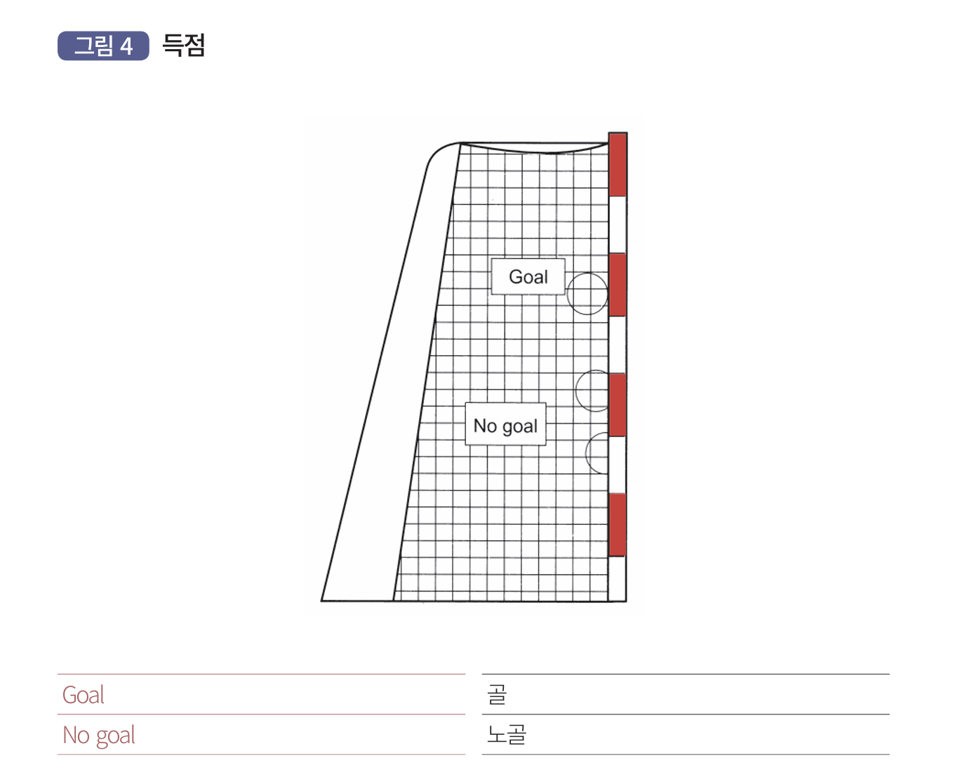 핸드볼 규칙 경기규칙