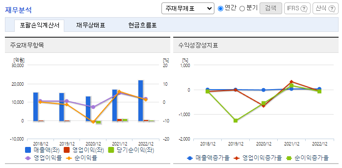 이수화학_재무분석