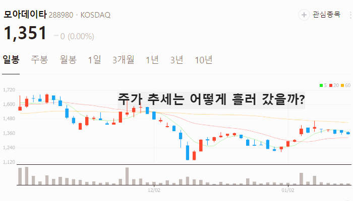 데이터센터 관련주 대장주 테마주 주식TOP7