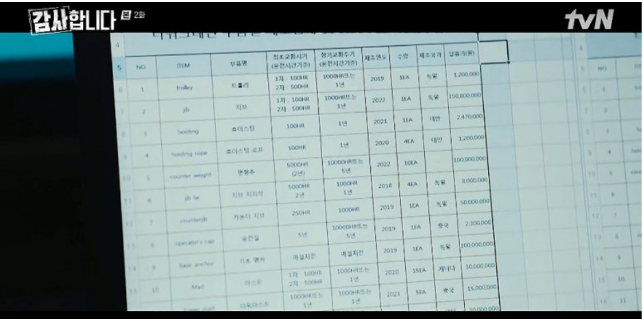 드라마 감사합니다 시청률폭발 2화줄거리