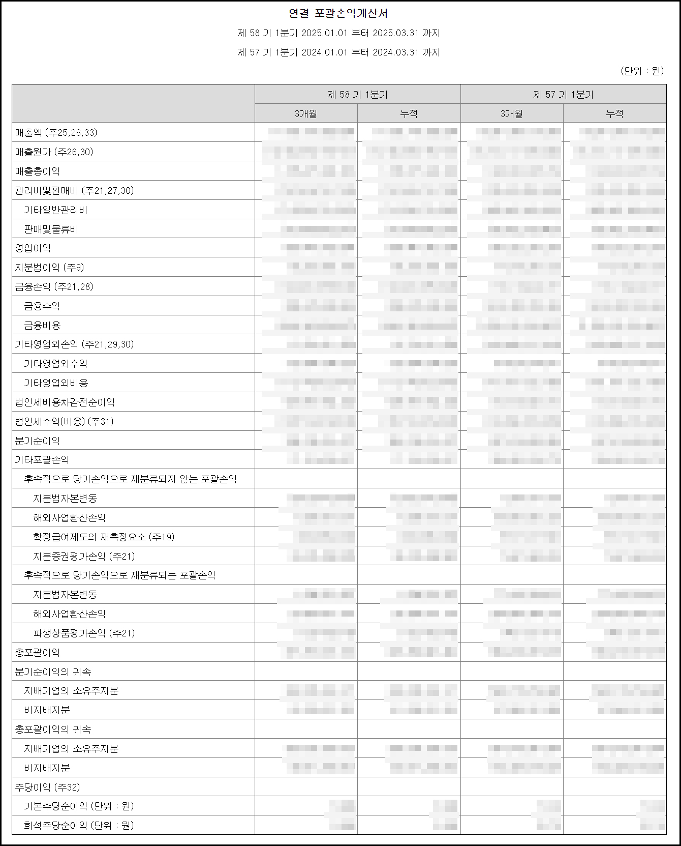 배당주 투자, 재무제표, 손익계산서