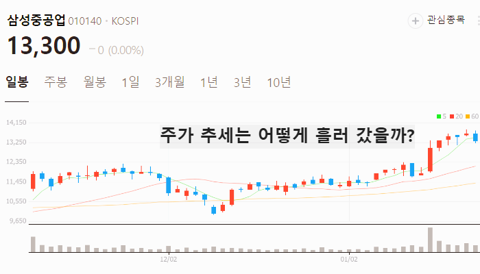 LNG 관련주 대장주 테마주 주식 TOP7