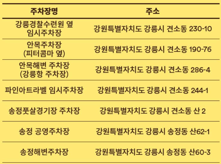 공염/임시 주차장 안내