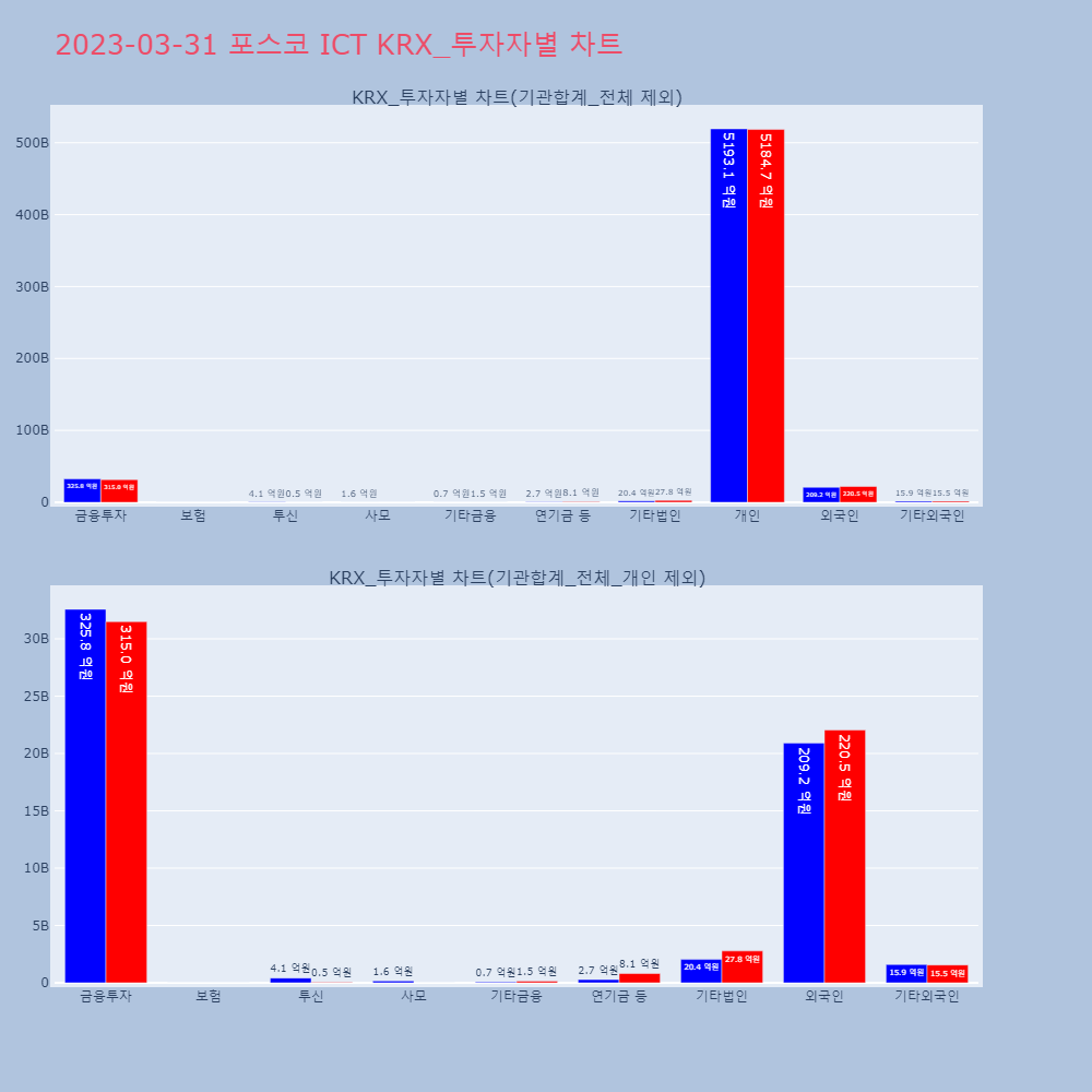 포스코 ICT_KRX_투자자별_차트