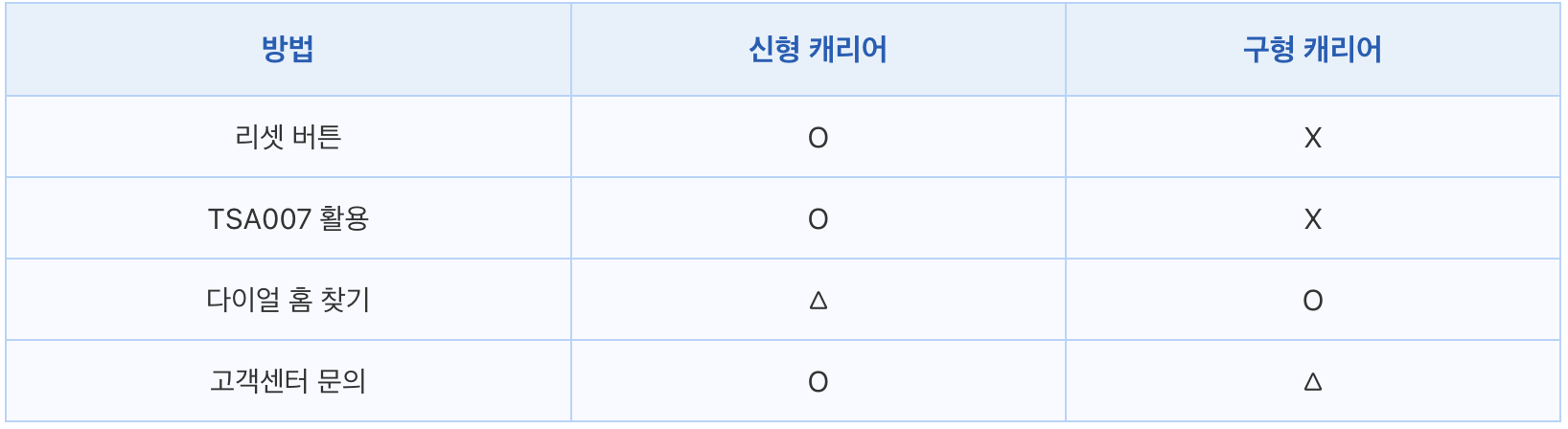 TSA007 캐리어 비밀번호 분실, 캐리어 비밀번호 까먹음, 캐리어 비밀번호 재설정, 신형 캐리어 비밀번호 초기화, TSA007 캐리어 비밀번호 초기화, TSA 캐리어 비밀번호 분실, 캐리어 비밀번호 푸는법, 구형 캐리어 비밀번호 분실, 캐리어 비밀번호 설정, 캐리어 비밀번호 푸는법, 캐리어 초기 비밀번호, 캐리어 비밀번호 변경, 캐리어 비밀번호 잊어, TSA007 캐리어 비밀번호 분실, 캐리어 비밀번호 까먹음, 캐리어 비밀번호 재설정, 신형 캐리어 비밀번호 초기화, TSA007 캐리어 비밀번호 초기화, TSA 캐리어 비밀번호 분실, 캐리어 비밀번호 푸는법, 구형 캐리어 비밀번호 분실, 캐리어 비밀번호 설정, 캐리어 비밀번호 푸는법, 캐리어 초기 비밀번호, 캐리어 비밀번호 변경, 캐리어 비밀번호 잊어, TSA007 캐리어 비밀번호 분실, 캐리어 비밀번호 까먹음, 캐리어 비밀번호 재설정, 신형 캐리어 비밀번호 초기화, TSA007 캐리어 비밀번호 초기화, TSA 캐리어 비밀번호 분실, 캐리어 비밀번호 푸는법, 구형 캐리어 비밀번호 분실, 캐리어 비밀번호 설정, 캐리어 비밀번호 푸는법, 캐리어 초기 비밀번호, 캐리어 비밀번호 변경, 캐리어 비밀번호 잊어, TSA007 캐리어 비밀번호 분실, 캐리어 비밀번호 까먹음, 캐리어 비밀번호 재설정, 신형 캐리어 비밀번호 초기화, TSA007 캐리어 비밀번호 초기화, TSA 캐리어 비밀번호 분실, 캐리어 비밀번호 푸는법, 구형 캐리어 비밀번호 분실, 캐리어 비밀번호 설정, 캐리어 비밀번호 푸는법, 캐리어 초기 비밀번호, 캐리어 비밀번호 변경, 캐리어 비밀번호 잊어, TSA007 캐리어 비밀번호 분실, 캐리어 비밀번호 까먹음, 캐리어 비밀번호 재설정, 신형 캐리어 비밀번호 초기화, TSA007 캐리어 비밀번호 초기화, TSA 캐리어 비밀번호 분실, 캐리어 비밀번호 푸는법, 구형 캐리어 비밀번호 분실, 캐리어 비밀번호 설정, 캐리어 비밀번호 푸는법, 캐리어 초기 비밀번호, 캐리어 비밀번호 변경, 캐리어 비밀번호 잊어, TSA007 캐리어 비밀번호 분실, 캐리어 비밀번호 까먹음, 캐리어 비밀번호 재설정, 신형 캐리어 비밀번호 초기화, TSA007 캐리어 비밀번호 초기화, TSA 캐리어 비밀번호 분실, 캐리어 비밀번호 푸는법, 구형 캐리어 비밀번호 분실, 캐리어 비밀번호 설정, 캐리어 비밀번호 푸는법, 캐리어 초기 비밀번호, 캐리어 비밀번호 변경, 캐리어 비밀번호 잊어, TSA007 캐리어 비밀번호 분실, 캐리어 비밀번호 까먹음, 캐리어 비밀번호 재설정, 신형 캐리어 비밀번호 초기화, TSA007 캐리어 비밀번호 초기화, TSA 캐리어 비밀번호 분실, 캐리어 비밀번호 푸는법, 구형 캐리어 비밀번호 분실, 캐리어 비밀번호 설정, 캐리어 비밀번호 푸는법, 캐리어 초기 비밀번호, 캐리어 비밀번호 변경, 캐리어 비밀번호 잊어, TSA007 캐리어 비밀번호 분실, 캐리어 비밀번호 까먹음, 캐리어 비밀번호 재설정, 신형 캐리어 비밀번호 초기화, TSA007 캐리어 비밀번호 초기화, TSA 캐리어 비밀번호 분실, 캐리어 비밀번호 푸는법, 구형 캐리어 비밀번호 분실, 캐리어 비밀번호 설정, 캐리어 비밀번호 푸는법, 캐리어 초기 비밀번호, 캐리어 비밀번호 변경, 캐리어 비밀번호 잊어, TSA007 캐리어 비밀번호 분실, 캐리어 비밀번호 까먹음, 캐리어 비밀번호 재설정, 신형 캐리어 비밀번호 초기화, TSA007 캐리어 비밀번호 초기화, TSA 캐리어 비밀번호 분실, 캐리어 비밀번호 푸는법, 구형 캐리어 비밀번호 분실, 캐리어 비밀번호 설정, 캐리어 비밀번호 푸는법, 캐리어 초기 비밀번호, 캐리어 비밀번호 변경, 캐리어 비밀번호 잊어, TSA007 캐리어 비밀번호 분실, 캐리어 비밀번호 까먹음, 캐리어 비밀번호 재설정, 신형 캐리어 비밀번호 초기화, TSA007 캐리어 비밀번호 초기화, TSA 캐리어 비밀번호 분실, 캐리어 비밀번호 푸는법, 구형 캐리어 비밀번호 분실, 캐리어 비밀번호 설정, 캐리어 비밀번호 푸는법, 캐리어 초기 비밀번호, 캐리어 비밀번호 변경, 캐리어 비밀번호 잊어, TSA007 캐리어 비밀번호 분실, 캐리어 비밀번호 까먹음, 캐리어 비밀번호 재설정, 신형 캐리어 비밀번호 초기화, TSA007 캐리어 비밀번호 초기화, TSA 캐리어 비밀번호 분실, 캐리어 비밀번호 푸는법, 구형 캐리어 비밀번호 분실, 캐리어 비밀번호 설정, 캐리어 비밀번호 푸는법, 캐리어 초기 비밀번호, 캐리어 비밀번호 변경, 캐리어 비밀번호 잊어, TSA007 캐리어 비밀번호 분실, 캐리어 비밀번호 까먹음, 캐리어 비밀번호 재설정, 신형 캐리어 비밀번호 초기화, TSA007 캐리어 비밀번호 초기화, TSA 캐리어 비밀번호 분실, 캐리어 비밀번호 푸는법, 구형 캐리어 비밀번호 분실, 캐리어 비밀번호 설정, 캐리어 비밀번호 푸는법, 캐리어 초기 비밀번호, 캐리어 비밀번호 변경, 캐리어 비밀번호 잊어, TSA007 캐리어 비밀번호 분실, 캐리어 비밀번호 까먹음, 캐리어 비밀번호 재설정, 신형 캐리어 비밀번호 초기화, TSA007 캐리어 비밀번호 초기화, TSA 캐리어 비밀번호 분실, 캐리어 비밀번호 푸는법, 구형 캐리어 비밀번호 분실, 캐리어 비밀번호 설정, 캐리어 비밀번호 푸는법, 캐리어 초기 비밀번호, 캐리어 비밀번호 변경, 캐리어 비밀번호 잊어, TSA007 캐리어 비밀번호 분실, 캐리어 비밀번호 까먹음, 캐리어 비밀번호 재설정, 신형 캐리어 비밀번호 초기화, TSA007 캐리어 비밀번호 초기화, TSA 캐리어 비밀번호 분실, 캐리어 비밀번호 푸는법, 구형 캐리어 비밀번호 분실, 캐리어 비밀번호 설정, 캐리어 비밀번호 푸는법, 캐리어 초기 비밀번호, 캐리어 비밀번호 변경, 캐리어 비밀번호 잊어, TSA007 캐리어 비밀번호 분실, 캐리어 비밀번호 까먹음, 캐리어 비밀번호 재설정, 신형 캐리어 비밀번호 초기화, TSA007 캐리어 비밀번호 초기화, TSA 캐리어 비밀번호 분실, 캐리어 비밀번호 푸는법, 구형 캐리어 비밀번호 분실, 캐리어 비밀번호 설정, 캐리어 비밀번호 푸는법, 캐리어 초기 비밀번호, 캐리어 비밀번호 변경, 캐리어 비밀번호 잊어, TSA007 캐리어 비밀번호 분실, 캐리어 비밀번호 까먹음, 캐리어 비밀번호 재설정, 신형 캐리어 비밀번호 초기화, TSA007 캐리어 비밀번호 초기화, TSA 캐리어 비밀번호 분실, 캐리어 비밀번호 푸는법, 구형 캐리어 비밀번호 분실, 캐리어 비밀번호 설정, 캐리어 비밀번호 푸는법, 캐리어 초기 비밀번호, 캐리어 비밀번호 변경, 캐리어 비밀번호 잊어, TSA007 캐리어 비밀번호 분실, 캐리어 비밀번호 까먹음, 캐리어 비밀번호 재설정, 신형 캐리어 비밀번호 초기화, TSA007 캐리어 비밀번호 초기화, TSA 캐리어 비밀번호 분실, 캐리어 비밀번호 푸는법, 구형 캐리어 비밀번호 분실, 캐리어 비밀번호 설정, 캐리어 비밀번호 푸는법, 캐리어 초기 비밀번호, 캐리어 비밀번호 변경, 캐리어 비밀번호 잊어, TSA007 캐리어 비밀번호 분실, 캐리어 비밀번호 까먹음, 캐리어 비밀번호 재설정, 신형 캐리어 비밀번호 초기화, TSA007 캐리어 비밀번호 초기화, TSA 캐리어 비밀번호 분실, 캐리어 비밀번호 푸는법, 구형 캐리어 비밀번호 분실, 캐리어 비밀번호 설정, 캐리어 비밀번호 푸는법, 캐리어 초기 비밀번호, 캐리어 비밀번호 변경, 캐리어 비밀번호 잊어, TSA007 캐리어 비밀번호 분실, 캐리어 비밀번호 까먹음, 캐리어 비밀번호 재설정, 신형 캐리어 비밀번호 초기화, TSA007 캐리어 비밀번호 초기화, TSA 캐리어 비밀번호 분실, 캐리어 비밀번호 푸는법, 구형 캐리어 비밀번호 분실, 캐리어 비밀번호 설정, 캐리어 비밀번호 푸는법, 캐리어 초기 비밀번호, 캐리어 비밀번호 변경, 캐리어 비밀번호 잊어, TSA007 캐리어 비밀번호 분실, 캐리어 비밀번호 까먹음, 캐리어 비밀번호 재설정, 신형 캐리어 비밀번호 초기화, TSA007 캐리어 비밀번호 초기화, TSA 캐리어 비밀번호 분실, 캐리어 비밀번호 푸는법, 구형 캐리어 비밀번호 분실, 캐리어 비밀번호 설정, 캐리어 비밀번호 푸는법, 캐리어 초기 비밀번호, 캐리어 비밀번호 변경, 캐리어 비밀번호 잊어, TSA007 캐리어 비밀번호 분실, 캐리어 비밀번호 까먹음, 캐리어 비밀번호 재설정, 신형 캐리어 비밀번호 초기화, TSA007 캐리어 비밀번호 초기화, TSA 캐리어 비밀번호 분실, 캐리어 비밀번호 푸는법, 구형 캐리어 비밀번호 분실, 캐리어 비밀번호 설정, 캐리어 비밀번호 푸는법, 캐리어 초기 비밀번호, 캐리어 비밀번호 변경, 캐리어 비밀번호 잊어, TSA007 캐리어 비밀번호 분실, 캐리어 비밀번호 까먹음, 캐리어 비밀번호 재설정, 신형 캐리어 비밀번호 초기화, TSA007 캐리어 비밀번호 초기화, TSA 캐리어 비밀번호 분실, 캐리어 비밀번호 푸는법, 구형 캐리어 비밀번호 분실, 캐리어 비밀번호 설정, 캐리어 비밀번호 푸는법, 캐리어 초기 비밀번호, 캐리어 비밀번호 변경, 캐리어 비밀번호 잊어, TSA007 캐리어 비밀번호 분실, 캐리어 비밀번호 까먹음, 캐리어 비밀번호 재설정, 신형 캐리어 비밀번호 초기화, TSA007 캐리어 비밀번호 초기화, TSA 캐리어 비밀번호 분실, 캐리어 비밀번호 푸는법, 구형 캐리어 비밀번호 분실, 캐리어 비밀번호 설정, 캐리어 비밀번호 푸는법, 캐리어 초기 비밀번호, 캐리어 비밀번호 변경, 캐리어 비밀번호 잊어, TSA007 캐리어 비밀번호 분실, 캐리어 비밀번호 까먹음, 캐리어 비밀번호 재설정, 신형 캐리어 비밀번호 초기화, TSA007 캐리어 비밀번호 초기화, TSA 캐리어 비밀번호 분실, 캐리어 비밀번호 푸는법, 구형 캐리어 비밀번호 분실, 캐리어 비밀번호 설정, 캐리어 비밀번호 푸는법, 캐리어 초기 비밀번호, 캐리어 비밀번호 변경, 캐리어 비밀번호 잊어, TSA007 캐리어 비밀번호 분실, 캐리어 비밀번호 까먹음, 캐리어 비밀번호 재설정, 신형 캐리어 비밀번호 초기화, TSA007 캐리어 비밀번호 초기화, TSA 캐리어 비밀번호 분실, 캐리어 비밀번호 푸는법, 구형 캐리어 비밀번호 분실, 캐리어 비밀번호 설정, 캐리어 비밀번호 푸는법, 캐리어 초기 비밀번호, 캐리어 비밀번호 변경, 캐리어 비밀번호 잊어, TSA007 캐리어 비밀번호 분실, 캐리어 비밀번호 까먹음, 캐리어 비밀번호 재설정, 신형 캐리어 비밀번호 초기화, TSA007 캐리어 비밀번호 초기화, TSA 캐리어 비밀번호 분실, 캐리어 비밀번호 푸는법, 구형 캐리어 비밀번호 분실, 캐리어 비밀번호 설정, 캐리어 비밀번호 푸는법, 캐리어 초기 비밀번호, 캐리어 비밀번호 변경, 캐리어 비밀번호 잊어, TSA007 캐리어 비밀번호 분실, 캐리어 비밀번호 까먹음, 캐리어 비밀번호 재설정, 신형 캐리어 비밀번호 초기화, TSA007 캐리어 비밀번호 초기화, TSA 캐리어 비밀번호 분실, 캐리어 비밀번호 푸는법, 구형 캐리어 비밀번호 분실, 캐리어 비밀번호 설정, 캐리어 비밀번호 푸는법, 캐리어 초기 비밀번호, 캐리어 비밀번호 변경, 캐리어 비밀번호 잊어, TSA007 캐리어 비밀번호 분실, 캐리어 비밀번호 까먹음, 캐리어 비밀번호 재설정, 신형 캐리어 비밀번호 초기화, TSA007 캐리어 비밀번호 초기화, TSA 캐리어 비밀번호 분실, 캐리어 비밀번호 푸는법, 구형 캐리어 비밀번호 분실, 캐리어 비밀번호 설정, 캐리어 비밀번호 푸는법, 캐리어 초기 비밀번호, 캐리어 비밀번호 변경, 캐리어 비밀번호 잊어, TSA007 캐리어 비밀번호 분실, 캐리어 비밀번호 까먹음, 캐리어 비밀번호 재설정, 신형 캐리어 비밀번호 초기화, TSA007 캐리어 비밀번호 초기화, TSA 캐리어 비밀번호 분실, 캐리어 비밀번호 푸는법, 구형 캐리어 비밀번호 분실, 캐리어 비밀번호 설정, 캐리어 비밀번호 푸는법, 캐리어 초기 비밀번호, 캐리어 비밀번호 변경, 캐리어 비밀번호 잊어, TSA007 캐리어 비밀번호 분실, 캐리어 비밀번호 까먹음, 캐리어 비밀번호 재설정, 신형 캐리어 비밀번호 초기화, TSA007 캐리어 비밀번호 초기화, TSA 캐리어 비밀번호 분실, 캐리어 비밀번호 푸는법, 구형 캐리어 비밀번호 분실, 캐리어 비밀번호 설정, 캐리어 비밀번호 푸는법, 캐리어 초기 비밀번호, 캐리어 비밀번호 변경, 캐리어 비밀번호 잊어, TSA007 캐리어 비밀번호 분실, 캐리어 비밀번호 까먹음, 캐리어 비밀번호 재설정, 신형 캐리어 비밀번호 초기화, TSA007 캐리어 비밀번호 초기화, TSA 캐리어 비밀번호 분실, 캐리어 비밀번호 푸는법, 구형 캐리어 비밀번호 분실, 캐리어 비밀번호 설정, 캐리어 비밀번호 푸는법, 캐리어 초기 비밀번호, 캐리어 비밀번호 변경, 캐리어 비밀번호 잊어, TSA007 캐리어 비밀번호 분실, 캐리어 비밀번호 까먹음, 캐리어 비밀번호 재설정, 신형 캐리어 비밀번호 초기화, TSA007 캐리어 비밀번호 초기화, TSA 캐리어 비밀번호 분실, 캐리어 비밀번호 푸는법, 구형 캐리어 비밀번호 분실, 캐리어 비밀번호 설정, 캐리어 비밀번호 푸는법, 캐리어 초기 비밀번호, 캐리어 비밀번호 변경, 캐리어 비밀번호 잊어, TSA007 캐리어 비밀번호 분실, 캐리어 비밀번호 까먹음, 캐리어 비밀번호 재설정, 신형 캐리어 비밀번호 초기화, TSA007 캐리어 비밀번호 초기화, TSA 캐리어 비밀번호 분실, 캐리어 비밀번호 푸는법, 구형 캐리어 비밀번호 분실, 캐리어 비밀번호 설정, 캐리어 비밀번호 푸는법, 캐리어 초기 비밀번호, 캐리어 비밀번호 변경, 캐리어 비밀번호 잊어, TSA007 캐리어 비밀번호 분실, 캐리어 비밀번호 까먹음, 캐리어 비밀번호 재설정, 신형 캐리어 비밀번호 초기화, TSA007 캐리어 비밀번호 초기화, TSA 캐리어 비밀번호 분실, 캐리어 비밀번호 푸는법, 구형 캐리어 비밀번호 분실, 캐리어 비밀번호 설정, 캐리어 비밀번호 푸는법, 캐리어 초기 비밀번호, 캐리어 비밀번호 변경, 캐리어 비밀번호 잊어, TSA007 캐리어 비밀번호 분실, 캐리어 비밀번호 까먹음, 캐리어 비밀번호 재설정, 신형 캐리어 비밀번호 초기화, TSA007 캐리어 비밀번호 초기화, TSA 캐리어 비밀번호 분실, 캐리어 비밀번호 푸는법, 구형 캐리어 비밀번호 분실, 캐리어 비밀번호 설정, 캐리어 비밀번호 푸는법, 캐리어 초기 비밀번호, 캐리어 비밀번호 변경, 캐리어 비밀번호 잊어, TSA007 캐리어 비밀번호 분실, 캐리어 비밀번호 까먹음, 캐리어 비밀번호 재설정, 신형 캐리어 비밀번호 초기화, TSA007 캐리어 비밀번호 초기화, TSA 캐리어 비밀번호 분실, 캐리어 비밀번호 푸는법, 구형 캐리어 비밀번호 분실, 캐리어 비밀번호 설정, 캐리어 비밀번호 푸는법, 캐리어 초기 비밀번호, 캐리어 비밀번호 변경, 캐리어 비밀번호 잊어, TSA007 캐리어 비밀번호 분실, 캐리어 비밀번호 까먹음, 캐리어 비밀번호 재설정, 신형 캐리어 비밀번호 초기화, TSA007 캐리어 비밀번호 초기화, TSA 캐리어 비밀번호 분실, 캐리어 비밀번호 푸는법, 구형 캐리어 비밀번호 분실, 캐리어 비밀번호 설정, 캐리어 비밀번호 푸는법, 캐리어 초기 비밀번호, 캐리어 비밀번호 변경, 캐리어 비밀번호 잊어, TSA007 캐리어 비밀번호 분실, 캐리어 비밀번호 까먹음, 캐리어 비밀번호 재설정, 신형 캐리어 비밀번호 초기화, TSA007 캐리어 비밀번호 초기화, TSA 캐리어 비밀번호 분실, 캐리어 비밀번호 푸는법, 구형 캐리어 비밀번호 분실, 캐리어 비밀번호 설정, 캐리어 비밀번호 푸는법, 캐리어 초기 비밀번호, 캐리어 비밀번호 변경, 캐리어 비밀번호 잊어, TSA007 캐리어 비밀번호 분실, 캐리어 비밀번호 까먹음, 캐리어 비밀번호 재설정, 신형 캐리어 비밀번호 초기화, TSA007 캐리어 비밀번호 초기화, TSA 캐리어 비밀번호 분실, 캐리어 비밀번호 푸는법, 구형 캐리어 비밀번호 분실, 캐리어 비밀번호 설정, 캐리어 비밀번호 푸는법, 캐리어 초기 비밀번호, 캐리어 비밀번호 변경, 캐리어 비밀번호 잊어, TSA007 캐리어 비밀번호 분실, 캐리어 비밀번호 까먹음, 캐리어 비밀번호 재설정, 신형 캐리어 비밀번호 초기화, TSA007 캐리어 비밀번호 초기화, TSA 캐리어 비밀번호 분실, 캐리어 비밀번호 푸는법, 구형 캐리어 비밀번호 분실, 캐리어 비밀번호 설정, 캐리어 비밀번호 푸는법, 캐리어 초기 비밀번호, 캐리어 비밀번호 변경, 캐리어 비밀번호 잊어, TSA007 캐리어 비밀번호 분실, 캐리어 비밀번호 까먹음, 캐리어 비밀번호 재설정, 신형 캐리어 비밀번호 초기화, TSA007 캐리어 비밀번호 초기화, TSA 캐리어 비밀번호 분실, 캐리어 비밀번호 푸는법, 구형 캐리어 비밀번호 분실, 캐리어 비밀번호 설정, 캐리어 비밀번호 푸는법, 캐리어 초기 비밀번호, 캐리어 비밀번호 변경, 캐리어 비밀번호 잊어, TSA007 캐리어 비밀번호 분실, 캐리어 비밀번호 까먹음, 캐리어 비밀번호 재설정, 신형 캐리어 비밀번호 초기화, TSA007 캐리어 비밀번호 초기화, TSA 캐리어 비밀번호 분실, 캐리어 비밀번호 푸는법, 구형 캐리어 비밀번호 분실, 캐리어 비밀번호 설정, 캐리어 비밀번호 푸는법, 캐리어 초기 비밀번호, 캐리어 비밀번호 변경, 캐리어 비밀번호 잊어, TSA007 캐리어 비밀번호 분실, 캐리어 비밀번호 까먹음, 캐리어 비밀번호 재설정, 신형 캐리어 비밀번호 초기화, TSA007 캐리어 비밀번호 초기화, TSA 캐리어 비밀번호 분실, 캐리어 비밀번호 푸는법, 구형 캐리어 비밀번호 분실, 캐리어 비밀번호 설정, 캐리어 비밀번호 푸는법, 캐리어 초기 비밀번호, 캐리어 비밀번호 변경, 캐리어 비밀번호 잊어, TSA007 캐리어 비밀번호 분실, 캐리어 비밀번호 까먹음, 캐리어 비밀번호 재설정, 신형 캐리어 비밀번호 초기화, TSA007 캐리어 비밀번호 초기화, TSA 캐리어 비밀번호 분실, 캐리어 비밀번호 푸는법, 구형 캐리어 비밀번호 분실, 캐리어 비밀번호 설정, 캐리어 비밀번호 푸는법, 캐리어 초기 비밀번호, 캐리어 비밀번호 변경, 캐리어 비밀번호 잊어, TSA007 캐리어 비밀번호 분실, 캐리어 비밀번호 까먹음, 캐리어 비밀번호 재설정, 신형 캐리어 비밀번호 초기화, TSA007 캐리어 비밀번호 초기화, TSA 캐리어 비밀번호 분실, 캐리어 비밀번호 푸는법, 구형 캐리어 비밀번호 분실, 캐리어 비밀번호 설정, 캐리어 비밀번호 푸는법, 캐리어 초기 비밀번호, 캐리어 비밀번호 변경, 캐리어 비밀번호 잊어, TSA007 캐리어 비밀번호 분실, 캐리어 비밀번호 까먹음, 캐리어 비밀번호 재설정, 신형 캐리어 비밀번호 초기화, TSA007 캐리어 비밀번호 초기화, TSA 캐리어 비밀번호 분실, 캐리어 비밀번호 푸는법, 구형 캐리어 비밀번호 분실, 캐리어 비밀번호 설정, 캐리어 비밀번호 푸는법, 캐리어 초기 비밀번호, 캐리어 비밀번호 변경, 캐리어 비밀번호 잊어, TSA007 캐리어 비밀번호 분실, 캐리어 비밀번호 까먹음, 캐리어 비밀번호 재설정, 신형 캐리어 비밀번호 초기화, TSA007 캐리어 비밀번호 초기화, TSA 캐리어 비밀번호 분실, 캐리어 비밀번호 푸는법, 구형 캐리어 비밀번호 분실, 캐리어 비밀번호 설정, 캐리어 비밀번호 푸는법, 캐리어 초기 비밀번호, 캐리어 비밀번호 변경, 캐리어 비밀번호 잊어, TSA007 캐리어 비밀번호 분실, 캐리어 비밀번호 까먹음, 캐리어 비밀번호 재설정, 신형 캐리어 비밀번호 초기화, TSA007 캐리어 비밀번호 초기화, TSA 캐리어 비밀번호 분실, 캐리어 비밀번호 푸는법, 구형 캐리어 비밀번호 분실, 캐리어 비밀번호 설정, 캐리어 비밀번호 푸는법, 캐리어 초기 비밀번호, 캐리어 비밀번호 변경, 캐리어 비밀번호 잊어, TSA007 캐리어 비밀번호 분실, 캐리어 비밀번호 까먹음, 캐리어 비밀번호 재설정, 신형 캐리어 비밀번호 초기화, TSA007 캐리어 비밀번호 초기화, TSA 캐리어 비밀번호 분실, 캐리어 비밀번호 푸는법, 구형 캐리어 비밀번호 분실, 캐리어 비밀번호 설정, 캐리어 비밀번호 푸는법, 캐리어 초기 비밀번호, 캐리어 비밀번호 변경, 캐리어 비밀번호 잊어, TSA007 캐리어 비밀번호 분실, 캐리어 비밀번호 까먹음, 캐리어 비밀번호 재설정, 신형 캐리어 비밀번호 초기화, TSA007 캐리어 비밀번호 초기화, TSA 캐리어 비밀번호 분실, 캐리어 비밀번호 푸는법, 구형 캐리어 비밀번호 분실, 캐리어 비밀번호 설정, 캐리어 비밀번호 푸는법, 캐리어 초기 비밀번호, 캐리어 비밀번호 변경, 캐리어 비밀번호 잊어, TSA007 캐리어 비밀번호 분실, 캐리어 비밀번호 까먹음, 캐리어 비밀번호 재설정, 신형 캐리어 비밀번호 초기화, TSA007 캐리어 비밀번호 초기화, TSA 캐리어 비밀번호 분실, 캐리어 비밀번호 푸는법, 구형 캐리어 비밀번호 분실, 캐리어 비밀번호 설정, 캐리어 비밀번호 푸는법, 캐리어 초기 비밀번호, 캐리어 비밀번호 변경, 캐리어 비밀번호 잊어, TSA007 캐리어 비밀번호 분실, 캐리어 비밀번호 까먹음, 캐리어 비밀번호 재설정, 신형 캐리어 비밀번호 초기화, TSA007 캐리어 비밀번호 초기화, TSA 캐리어 비밀번호 분실, 캐리어 비밀번호 푸는법, 구형 캐리어 비밀번호 분실, 캐리어 비밀번호 설정, 캐리어 비밀번호 푸는법, 캐리어 초기 비밀번호, 캐리어 비밀번호 변경, 캐리어 비밀번호 잊어, TSA007 캐리어 비밀번호 분실, 캐리어 비밀번호 까먹음, 캐리어 비밀번호 재설정, 신형 캐리어 비밀번호 초기화, TSA007 캐리어 비밀번호 초기화, TSA 캐리어 비밀번호 분실, 캐리어 비밀번호 푸는법, 구형 캐리어 비밀번호 분실, 캐리어 비밀번호 설정, 캐리어 비밀번호 푸는법, 캐리어 초기 비밀번호, 캐리어 비밀번호 변경, 캐리어 비밀번호 잊어, TSA007 캐리어 비밀번호 분실, 캐리어 비밀번호 까먹음, 캐리어 비밀번호 재설정, 신형 캐리어 비밀번호 초기화, TSA007 캐리어 비밀번호 초기화, TSA 캐리어 비밀번호 분실, 캐리어 비밀번호 푸는법, 구형 캐리어 비밀번호 분실, 캐리어 비밀번호 설정, 캐리어 비밀번호 푸는법, 캐리어 초기 비밀번호, 캐리어 비밀번호 변경, 캐리어 비밀번호 잊어, TSA007 캐리어 비밀번호 분실, 캐리어 비밀번호 까먹음, 캐리어 비밀번호 재설정, 신형 캐리어 비밀번호 초기화, TSA007 캐리어 비밀번호 초기화, TSA 캐리어 비밀번호 분실, 캐리어 비밀번호 푸는법, 구형 캐리어 비밀번호 분실, 캐리어 비밀번호 설정, 캐리어 비밀번호 푸는법, 캐리어 초기 비밀번호, 캐리어 비밀번호 변경, 캐리어 비밀번호 잊어, TSA007 캐리어 비밀번호 분실, 캐리어 비밀번호 까먹음, 캐리어 비밀번호 재설정, 신형 캐리어 비밀번호 초기화, TSA007 캐리어 비밀번호 초기화, TSA 캐리어 비밀번호 분실, 캐리어 비밀번호 푸는법, 구형 캐리어 비밀번호 분실, 캐리어 비밀번호 설정, 캐리어 비밀번호 푸는법, 캐리어 초기 비밀번호, 캐리어 비밀번호 변경, 캐리어 비밀번호 잊어, TSA007 캐리어 비밀번호 분실, 캐리어 비밀번호 까먹음, 캐리어 비밀번호 재설정, 신형 캐리어 비밀번호 초기화, TSA007 캐리어 비밀번호 초기화, TSA 캐리어 비밀번호 분실, 캐리어 비밀번호 푸는법, 구형 캐리어 비밀번호 분실, 캐리어 비밀번호 설정, 캐리어 비밀번호 푸는법, 캐리어 초기 비밀번호, 캐리어 비밀번호 변경, 캐리어 비밀번호 잊어, TSA007 캐리어 비밀번호 분실, 캐리어 비밀번호 까먹음, 캐리어 비밀번호 재설정, 신형 캐리어 비밀번호 초기화, TSA007 캐리어 비밀번호 초기화, TSA 캐리어 비밀번호 분실, 캐리어 비밀번호 푸는법, 구형 캐리어 비밀번호 분실, 캐리어 비밀번호 설정, 캐리어 비밀번호 푸는법, 캐리어 초기 비밀번호, 캐리어 비밀번호 변경, 캐리어 비밀번호 잊어, TSA007 캐리어 비밀번호 분실, 캐리어 비밀번호 까먹음, 캐리어 비밀번호 재설정, 신형 캐리어 비밀번호 초기화, TSA007 캐리어 비밀번호 초기화, TSA 캐리어 비밀번호 분실, 캐리어 비밀번호 푸는법, 구형 캐리어 비밀번호 분실, 캐리어 비밀번호 설정, 캐리어 비밀번호 푸는법, 캐리어 초기 비밀번호, 캐리어 비밀번호 변경, 캐리어 비밀번호 잊어, TSA007 캐리어 비밀번호 분실, 캐리어 비밀번호 까먹음, 캐리어 비밀번호 재설정, 신형 캐리어 비밀번호 초기화, TSA007 캐리어 비밀번호 초기화, TSA 캐리어 비밀번호 분실, 캐리어 비밀번호 푸는법, 구형 캐리어 비밀번호 분실, 캐리어 비밀번호 설정, 캐리어 비밀번호 푸는법, 캐리어 초기 비밀번호, 캐리어 비밀번호 변경, 캐리어 비밀번호 잊어, TSA007 캐리어 비밀번호 분실, 캐리어 비밀번호 까먹음, 캐리어 비밀번호 재설정, 신형 캐리어 비밀번호 초기화, TSA007 캐리어 비밀번호 초기화, TSA 캐리어 비밀번호 분실, 캐리어 비밀번호 푸는법, 구형 캐리어 비밀번호 분실, 캐리어 비밀번호 설정, 캐리어 비밀번호 푸는법, 캐리어 초기 비밀번호, 캐리어 비밀번호 변경, 캐리어 비밀번호 잊어, TSA007 캐리어 비밀번호 분실, 캐리어 비밀번호 까먹음, 캐리어 비밀번호 재설정, 신형 캐리어 비밀번호 초기화, TSA007 캐리어 비밀번호 초기화, TSA 캐리어 비밀번호 분실, 캐리어 비밀번호 푸는법, 구형 캐리어 비밀번호 분실, 캐리어 비밀번호 설정, 캐리어 비밀번호 푸는법, 캐리어 초기 비밀번호, 캐리어 비밀번호 변경, 캐리어 비밀번호 잊어, TSA007 캐리어 비밀번호 분실, 캐리어 비밀번호 까먹음, 캐리어 비밀번호 재설정, 신형 캐리어 비밀번호 초기화, TSA007 캐리어 비밀번호 초기화, TSA 캐리어 비밀번호 분실, 캐리어 비밀번호 푸는법, 구형 캐리어 비밀번호 분실, 캐리어 비밀번호 설정, 캐리어 비밀번호 푸는법, 캐리어 초기 비밀번호, 캐리어 비밀번호 변경, 캐리어 비밀번호 잊어, TSA007 캐리어 비밀번호 분실, 캐리어 비밀번호 까먹음, 캐리어 비밀번호 재설정, 신형 캐리어 비밀번호 초기화, TSA007 캐리어 비밀번호 초기화, TSA 캐리어 비밀번호 분실, 캐리어 비밀번호 푸는법, 구형 캐리어 비밀번호 분실, 캐리어 비밀번호 설정, 캐리어 비밀번호 푸는법, 캐리어 초기 비밀번호, 캐리어 비밀번호 변경, 캐리어 비밀번호 잊어, TSA007 캐리어 비밀번호 분실, 캐리어 비밀번호 까먹음, 캐리어 비밀번호 재설정, 신형 캐리어 비밀번호 초기화, TSA007 캐리어 비밀번호 초기화, TSA 캐리어 비밀번호 분실, 캐리어 비밀번호 푸는법, 구형 캐리어 비밀번호 분실, 캐리어 비밀번호 설정, 캐리어 비밀번호 푸는법, 캐리어 초기 비밀번호, 캐리어 비밀번호 변경, 캐리어 비밀번호 잊어, TSA007 캐리어 비밀번호 분실, 캐리어 비밀번호 까먹음, 캐리어 비밀번호 재설정, 신형 캐리어 비밀번호 초기화, TSA007 캐리어 비밀번호 초기화, TSA 캐리어 비밀번호 분실, 캐리어 비밀번호 푸는법, 구형 캐리어 비밀번호 분실, 캐리어 비밀번호 설정, 캐리어 비밀번호 푸는법, 캐리어 초기 비밀번호, 캐리어 비밀번호 변경, 캐리어 비밀번호 잊어, TSA007 캐리어 비밀번호 분실, 캐리어 비밀번호 까먹음, 캐리어 비밀번호 재설정, 신형 캐리어 비밀번호 초기화, TSA007 캐리어 비밀번호 초기화, TSA 캐리어 비밀번호 분실, 캐리어 비밀번호 푸는법, 구형 캐리어 비밀번호 분실, 캐리어 비밀번호 설정, 캐리어 비밀번호 푸는법, 캐리어 초기 비밀번호, 캐리어 비밀번호 변경, 캐리어 비밀번호 잊어, TSA007 캐리어 비밀번호 분실, 캐리어 비밀번호 까먹음, 캐리어 비밀번호 재설정, 신형 캐리어 비밀번호 초기화, TSA007 캐리어 비밀번호 초기화, TSA 캐리어 비밀번호 분실, 캐리어 비밀번호 푸는법, 구형 캐리어 비밀번호 분실, 캐리어 비밀번호 설정, 캐리어 비밀번호 푸는법, 캐리어 초기 비밀번호, 캐리어 비밀번호 변경, 캐리어 비밀번호 잊어, TSA007 캐리어 비밀번호 분실, 캐리어 비밀번호 까먹음, 캐리어 비밀번호 재설정, 신형 캐리어 비밀번호 초기화, TSA007 캐리어 비밀번호 초기화, TSA 캐리어 비밀번호 분실, 캐리어 비밀번호 푸는법, 구형 캐리어 비밀번호 분실, 캐리어 비밀번호 설정, 캐리어 비밀번호 푸는법, 캐리어 초기 비밀번호, 캐리어 비밀번호 변경, 캐리어 비밀번호 잊어, TSA007 캐리어 비밀번호 분실, 캐리어 비밀번호 까먹음, 캐리어 비밀번호 재설정, 신형 캐리어 비밀번호 초기화, TSA007 캐리어 비밀번호 초기화, TSA 캐리어 비밀번호 분실, 캐리어 비밀번호 푸는법, 구형 캐리어 비밀번호 분실, 캐리어 비밀번호 설정, 캐리어 비밀번호 푸는법, 캐리어 초기 비밀번호, 캐리어 비밀번호 변경, 캐리어 비밀번호 잊어, TSA007 캐리어 비밀번호 분실, 캐리어 비밀번호 까먹음, 캐리어 비밀번호 재설정, 신형 캐리어 비밀번호 초기화, TSA007 캐리어 비밀번호 초기화, TSA 캐리어 비밀번호 분실, 캐리어 비밀번호 푸는법, 구형 캐리어 비밀번호 분실, 캐리어 비밀번호 설정, 캐리어 비밀번호 푸는법, 캐리어 초기 비밀번호, 캐리어 비밀번호 변경, 캐리어 비밀번호 잊어, TSA007 캐리어 비밀번호 분실, 캐리어 비밀번호 까먹음, 캐리어 비밀번호 재설정, 신형 캐리어 비밀번호 초기화, TSA007 캐리어 비밀번호 초기화, TSA 캐리어 비밀번호 분실, 캐리어 비밀번호 푸는법, 구형 캐리어 비밀번호 분실, 캐리어 비밀번호 설정, 캐리어 비밀번호 푸는법, 캐리어 초기 비밀번호, 캐리어 비밀번호 변경, 캐리어 비밀번호 잊어, TSA007 캐리어 비밀번호 분실, 캐리어 비밀번호 까먹음, 캐리어 비밀번호 재설정, 신형 캐리어 비밀번호 초기화, TSA007 캐리어 비밀번호 초기화, TSA 캐리어 비밀번호 분실, 캐리어 비밀번호 푸는법, 구형 캐리어 비밀번호 분실, 캐리어 비밀번호 설정, 캐리어 비밀번호 푸는법, 캐리어 초기 비밀번호, 캐리어 비밀번호 변경, 캐리어 비밀번호 잊어, TSA007 캐리어 비밀번호 분실, 캐리어 비밀번호 까먹음, 캐리어 비밀번호 재설정, 신형 캐리어 비밀번호 초기화, TSA007 캐리어 비밀번호 초기화, TSA 캐리어 비밀번호 분실, 캐리어 비밀번호 푸는법, 구형 캐리어 비밀번호 분실, 캐리어 비밀번호 설정, 캐리어 비밀번호 푸는법, 캐리어 초기 비밀번호, 캐리어 비밀번호 변경, 캐리어 비밀번호 잊어, TSA007 캐리어 비밀번호 분실, 캐리어 비밀번호 까먹음, 캐리어 비밀번호 재설정, 신형 캐리어 비밀번호 초기화, TSA007 캐리어 비밀번호 초기화, TSA 캐리어 비밀번호 분실, 캐리어 비밀번호 푸는법, 구형 캐리어 비밀번호 분실, 캐리어 비밀번호 설정, 캐리어 비밀번호 푸는법, 캐리어 초기 비밀번호, 캐리어 비밀번호 변경, 캐리어 비밀번호 잊어, TSA007 캐리어 비밀번호 분실, 캐리어 비밀번호 까먹음, 캐리어 비밀번호 재설정, 신형 캐리어 비밀번호 초기화, TSA007 캐리어 비밀번호 초기화, TSA 캐리어 비밀번호 분실, 캐리어 비밀번호 푸는법, 구형 캐리어 비밀번호 분실, 캐리어 비밀번호 설정, 캐리어 비밀번호 푸는법, 캐리어 초기 비밀번호, 캐리어 비밀번호 변경, 캐리어 비밀번호 잊어, TSA007 캐리어 비밀번호 분실, 캐리어 비밀번호 까먹음, 캐리어 비밀번호 재설정, 신형 캐리어 비밀번호 초기화, TSA007 캐리어 비밀번호 초기화, TSA 캐리어 비밀번호 분실, 캐리어 비밀번호 푸는법, 구형 캐리어 비밀번호 분실, 캐리어 비밀번호 설정, 캐리어 비밀번호 푸는법, 캐리어 초기 비밀번호, 캐리어 비밀번호 변경, 캐리어 비밀번호 잊어, TSA007 캐리어 비밀번호 분실, 캐리어 비밀번호 까먹음, 캐리어 비밀번호 재설정, 신형 캐리어 비밀번호 초기화, TSA007 캐리어 비밀번호 초기화, TSA 캐리어 비밀번호 분실, 캐리어 비밀번호 푸는법, 구형 캐리어 비밀번호 분실, 캐리어 비밀번호 설정, 캐리어 비밀번호 푸는법, 캐리어 초기 비밀번호, 캐리어 비밀번호 변경, 캐리어 비밀번호 잊어, TSA007 캐리어 비밀번호 분실, 캐리어 비밀번호 까먹음, 캐리어 비밀번호 재설정, 신형 캐리어 비밀번호 초기화, TSA007 캐리어 비밀번호 초기화, TSA 캐리어 비밀번호 분실, 캐리어 비밀번호 푸는법, 구형 캐리어 비밀번호 분실, 캐리어 비밀번호 설정, 캐리어 비밀번호 푸는법, 캐리어 초기 비밀번호, 캐리어 비밀번호 변경, 캐리어 비밀번호 잊어, TSA007 캐리어 비밀번호 분실, 캐리어 비밀번호 까먹음, 캐리어 비밀번호 재설정, 신형 캐리어 비밀번호 초기화, TSA007 캐리어 비밀번호 초기화, TSA 캐리어 비밀번호 분실, 캐리어 비밀번호 푸는법, 구형 캐리어 비밀번호 분실, 캐리어 비밀번호 설정, 캐리어 비밀번호 푸는법, 캐리어 초기 비밀번호, 캐리어 비밀번호 변경, 캐리어 비밀번호 잊어, TSA007 캐리어 비밀번호 분실, 캐리어 비밀번호 까먹음, 캐리어 비밀번호 재설정, 신형 캐리어 비밀번호 초기화, TSA007 캐리어 비밀번호 초기화, TSA 캐리어 비밀번호 분실, 캐리어 비밀번호 푸는법, 구형 캐리어 비밀번호 분실, 캐리어 비밀번호 설정, 캐리어 비밀번호 푸는법, 캐리어 초기 비밀번호, 캐리어 비밀번호 변경, 캐리어 비밀번호 잊어, TSA007 캐리어 비밀번호 분실, 캐리어 비밀번호 까먹음, 캐리어 비밀번호 재설정, 신형 캐리어 비밀번호 초기화, TSA007 캐리어 비밀번호 초기화, TSA 캐리어 비밀번호 분실, 캐리어 비밀번호 푸는법, 구형 캐리어 비밀번호 분실, 캐리어 비밀번호 설정, 캐리어 비밀번호 푸는법, 캐리어 초기 비밀번호, 캐리어 비밀번호 변경, 캐리어 비밀번호 잊어, TSA007 캐리어 비밀번호 분실, 캐리어 비밀번호 까먹음, 캐리어 비밀번호 재설정, 신형 캐리어 비밀번호 초기화, TSA007 캐리어 비밀번호 초기화, TSA 캐리어 비밀번호 분실, 캐리어 비밀번호 푸는법, 구형 캐리어 비밀번호 분실, 캐리어 비밀번호 설정, 캐리어 비밀번호 푸는법, 캐리어 초기 비밀번호, 캐리어 비밀번호 변경, 캐리어 비밀번호 잊어, TSA007 캐리어 비밀번호 분실, 캐리어 비밀번호 까먹음, 캐리어 비밀번호 재설정, 신형 캐리어 비밀번호 초기화, TSA007 캐리어 비밀번호 초기화, TSA 캐리어 비밀번호 분실, 캐리어 비밀번호 푸는법, 구형 캐리어 비밀번호 분실, 캐리어 비밀번호 설정, 캐리어 비밀번호 푸는법, 캐리어 초기 비밀번호, 캐리어 비밀번호 변경, 캐리어 비밀번호 잊어, TSA007 캐리어 비밀번호 분실, 캐리어 비밀번호 까먹음, 캐리어 비밀번호 재설정, 신형 캐리어 비밀번호 초기화, TSA007 캐리어 비밀번호 초기화, TSA 캐리어 비밀번호 분실, 캐리어 비밀번호 푸는법, 구형 캐리어 비밀번호 분실, 캐리어 비밀번호 설정, 캐리어 비밀번호 푸는법, 캐리어 초기 비밀번호, 캐리어 비밀번호 변경, 캐리어 비밀번호 잊어, TSA007 캐리어 비밀번호 분실, 캐리어 비밀번호 까먹음, 캐리어 비밀번호 재설정, 신형 캐리어 비밀번호 초기화, TSA007 캐리어 비밀번호 초기화, TSA 캐리어 비밀번호 분실, 캐리어 비밀번호 푸는법, 구형 캐리어 비밀번호 분실, 캐리어 비밀번호 설정, 캐리어 비밀번호 푸는법, 캐리어 초기 비밀번호, 캐리어 비밀번호 변경, 캐리어 비밀번호 잊어, TSA007 캐리어 비밀번호 분실, 캐리어 비밀번호 까먹음, 캐리어 비밀번호 재설정, 신형 캐리어 비밀번호 초기화, TSA007 캐리어 비밀번호 초기화, TSA 캐리어 비밀번호 분실, 캐리어 비밀번호 푸는법, 구형 캐리어 비밀번호 분실, 캐리어 비밀번호 설정, 캐리어 비밀번호 푸는법, 캐리어 초기 비밀번호, 캐리어 비밀번호 변경, 캐리어 비밀번호 잊어, TSA007 캐리어 비밀번호 분실, 캐리어 비밀번호 까먹음, 캐리어 비밀번호 재설정, 신형 캐리어 비밀번호 초기화, TSA007 캐리어 비밀번호 초기화, TSA 캐리어 비밀번호 분실, 캐리어 비밀번호 푸는법, 구형 캐리어 비밀번호 분실, 캐리어 비밀번호 설정, 캐리어 비밀번호 푸는법, 캐리어 초기 비밀번호, 캐리어 비밀번호 변경, 캐리어 비밀번호 잊어, TSA007 캐리어 비밀번호 분실, 캐리어 비밀번호 까먹음, 캐리어 비밀번호 재설정, 신형 캐리어 비밀번호 초기화, TSA007 캐리어 비밀번호 초기화, TSA 캐리어 비밀번호 분실, 캐리어 비밀번호 푸는법, 구형 캐리어 비밀번호 분실, 캐리어 비밀번호 설정, 캐리어 비밀번호 푸는법, 캐리어 초기 비밀번호, 캐리어 비밀번호 변경, 캐리어 비밀번호 잊어, TSA007 캐리어 비밀번호 분실, 캐리어 비밀번호 까먹음, 캐리어 비밀번호 재설정, 신형 캐리어 비밀번호 초기화, TSA007 캐리어 비밀번호 초기화, TSA 캐리어 비밀번호 분실, 캐리어 비밀번호 푸는법, 구형 캐리어 비밀번호 분실, 캐리어 비밀번호 설정, 캐리어 비밀번호 푸는법, 캐리어 초기 비밀번호, 캐리어 비밀번호 변경, 캐리어 비밀번호 잊어, TSA007 캐리어 비밀번호 분실, 캐리어 비밀번호 까먹음, 캐리어 비밀번호 재설정, 신형 캐리어 비밀번호 초기화, TSA007 캐리어 비밀번호 초기화, TSA 캐리어 비밀번호 분실, 캐리어 비밀번호 푸는법, 구형 캐리어 비밀번호 분실, 캐리어 비밀번호 설정, 캐리어 비밀번호 푸는법, 캐리어 초기 비밀번호, 캐리어 비밀번호 변경, 캐리어 비밀번호 잊어, TSA007 캐리어 비밀번호 분실, 캐리어 비밀번호 까먹음, 캐리어 비밀번호 재설정, 신형 캐리어 비밀번호 초기화, TSA007 캐리어 비밀번호 초기화, TSA 캐리어 비밀번호 분실, 캐리어 비밀번호 푸는법, 구형 캐리어 비밀번호 분실, 캐리어 비밀번호 설정, 캐리어 비밀번호 푸는법, 캐리어 초기 비밀번호, 캐리어 비밀번호 변경, 캐리어 비밀번호 잊어, TSA007 캐리어 비밀번호 분실, 캐리어 비밀번호 까먹음, 캐리어 비밀번호 재설정, 신형 캐리어 비밀번호 초기화, TSA007 캐리어 비밀번호 초기화, TSA 캐리어 비밀번호 분실, 캐리어 비밀번호 푸는법, 구형 캐리어 비밀번호 분실, 캐리어 비밀번호 설정, 캐리어 비밀번호 푸는법, 캐리어 초기 비밀번호, 캐리어 비밀번호 변경, 캐리어 비밀번호 잊어, TSA007 캐리어 비밀번호 분실, 캐리어 비밀번호 까먹음, 캐리어 비밀번호 재설정, 신형 캐리어 비밀번호 초기화, TSA007 캐리어 비밀번호 초기화, TSA 캐리어 비밀번호 분실, 캐리어 비밀번호 푸는법, 구형 캐리어 비밀번호 분실, 캐리어 비밀번호 설정, 캐리어 비밀번호 푸는법, 캐리어 초기 비밀번호, 캐리어 비밀번호 변경, 캐리어 비밀번호 잊어, TSA007 캐리어 비밀번호 분실, 캐리어 비밀번호 까먹음, 캐리어 비밀번호 재설정, 신형 캐리어 비밀번호 초기화, TSA007 캐리어 비밀번호 초기화, TSA 캐리어 비밀번호 분실, 캐리어 비밀번호 푸는법, 구형 캐리어 비밀번호 분실, 캐리어 비밀번호 설정, 캐리어 비밀번호 푸는법, 캐리어 초기 비밀번호, 캐리어 비밀번호 변경, 캐리어 비밀번호 잊어, TSA007 캐리어 비밀번호 분실, 캐리어 비밀번호 까먹음, 캐리어 비밀번호 재설정, 신형 캐리어 비밀번호 초기화, TSA007 캐리어 비밀번호 초기화, TSA 캐리어 비밀번호 분실, 캐리어 비밀번호 푸는법, 구형 캐리어 비밀번호 분실, 캐리어 비밀번호 설정, 캐리어 비밀번호 푸는법, 캐리어 초기 비밀번호, 캐리어 비밀번호 변경, 캐리어 비밀번호 잊어, TSA007 캐리어 비밀번호 분실, 캐리어 비밀번호 까먹음, 캐리어 비밀번호 재설정, 신형 캐리어 비밀번호 초기화, TSA007 캐리어 비밀번호 초기화, TSA 캐리어 비밀번호 분실, 캐리어 비밀번호 푸는법, 구형 캐리어 비밀번호 분실, 캐리어 비밀번호 설정, 캐리어 비밀번호 푸는법, 캐리어 초기 비밀번호, 캐리어 비밀번호 변경, 캐리어 비밀번호 잊어, TSA007 캐리어 비밀번호 분실, 캐리어 비밀번호 까먹음, 캐리어 비밀번호 재설정, 신형 캐리어 비밀번호 초기화, TSA007 캐리어 비밀번호 초기화, TSA 캐리어 비밀번호 분실, 캐리어 비밀번호 푸는법, 구형 캐리어 비밀번호 분실, 캐리어 비밀번호 설정, 캐리어 비밀번호 푸는법, 캐리어 초기 비밀번호, 캐리어 비밀번호 변경, 캐리어 비밀번호 잊어, TSA007 캐리어 비밀번호 분실, 캐리어 비밀번호 까먹음, 캐리어 비밀번호 재설정, 신형 캐리어 비밀번호 초기화, TSA007 캐리어 비밀번호 초기화, TSA 캐리어 비밀번호 분실, 캐리어 비밀번호 푸는법, 구형 캐리어 비밀번호 분실, 캐리어 비밀번호 설정, 캐리어 비밀번호 푸는법, 캐리어 초기 비밀번호, 캐리어 비밀번호 변경, 캐리어 비밀번호 잊어.