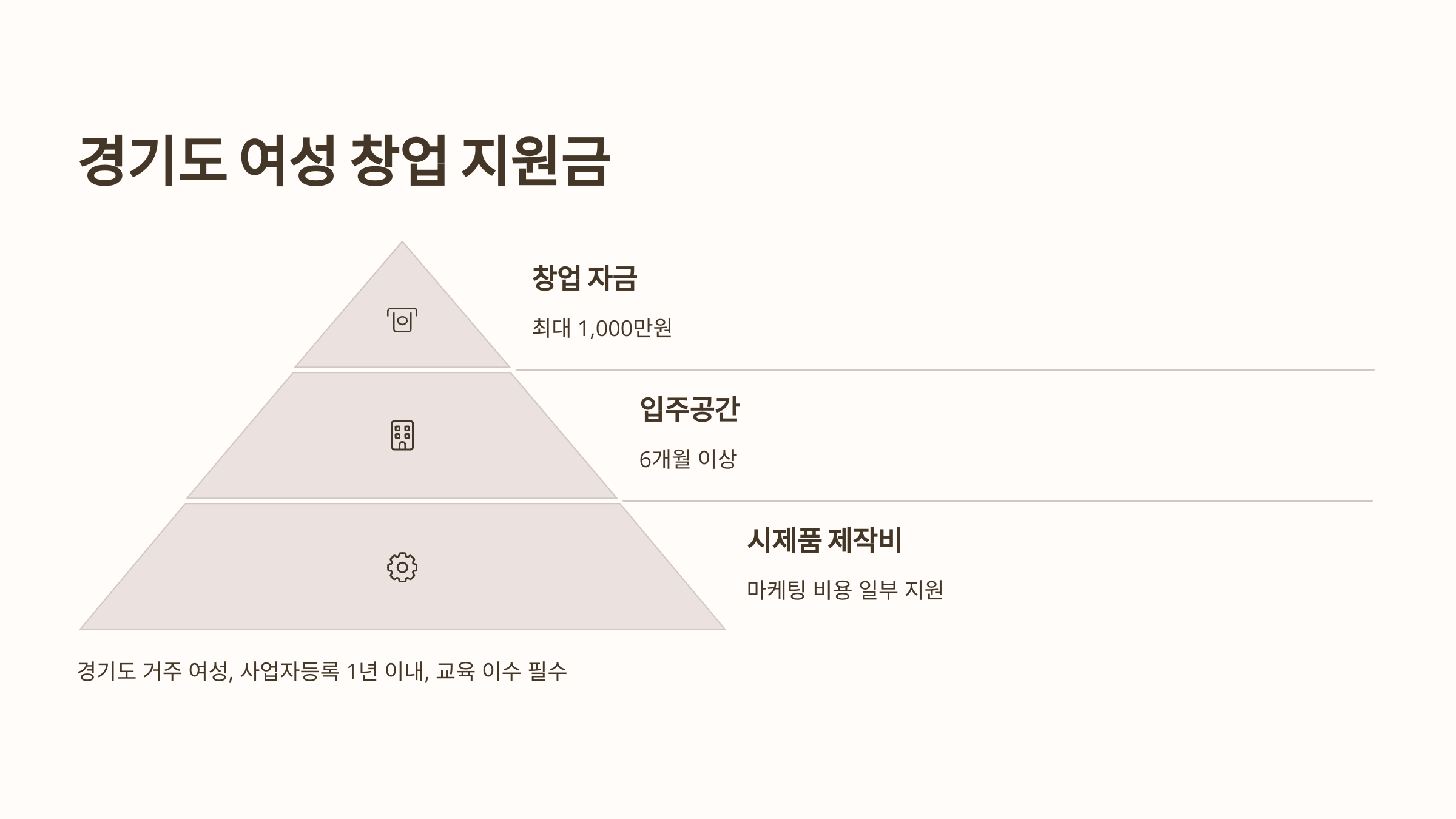 경기도 여성 창업 지원금