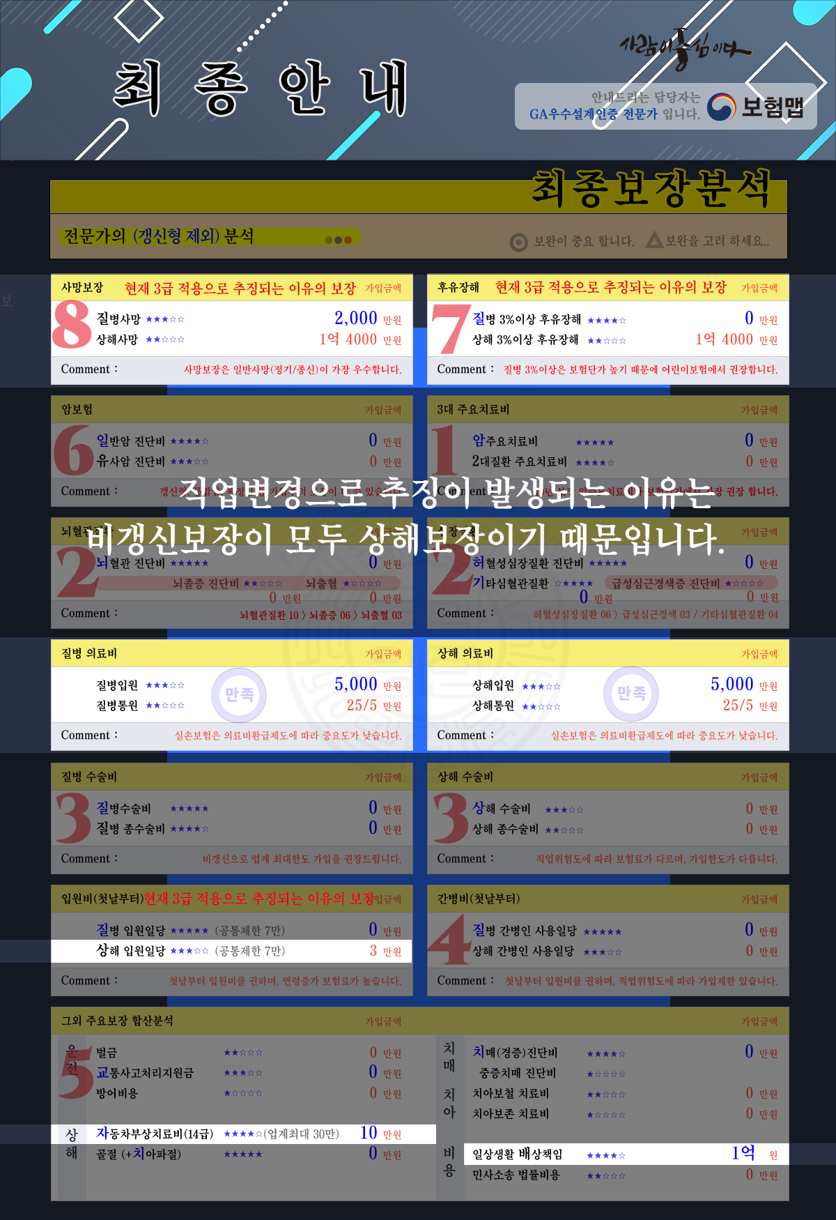 보장분석