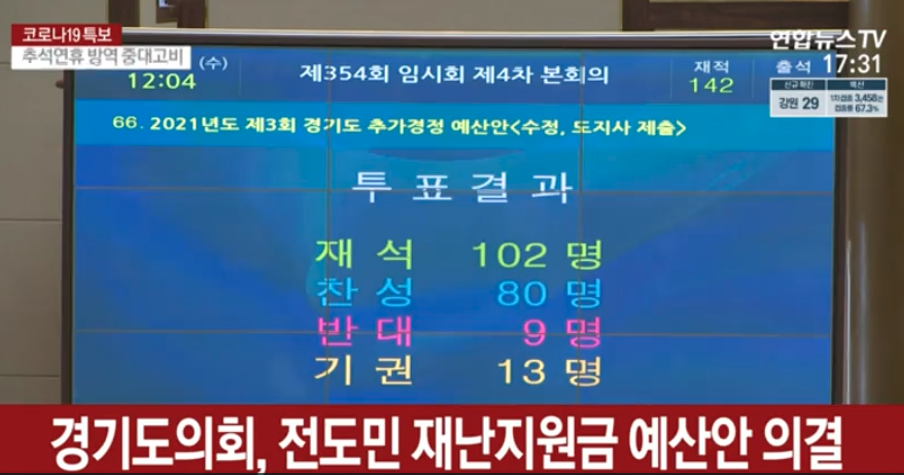 경기도민재난지원금_예산안가결영상화면