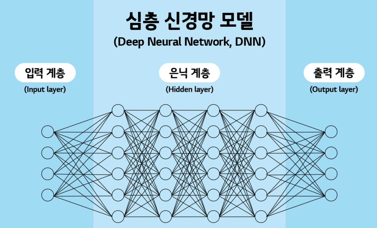 심층-신경망-모델-이미지-설명-사진
