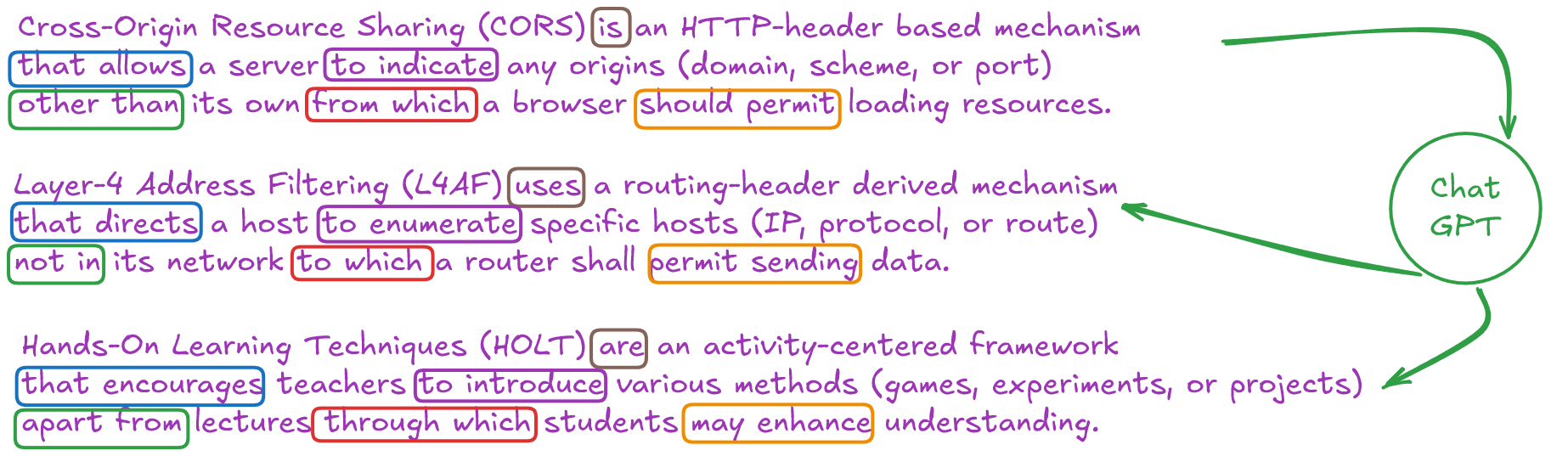 GPT 활용하여 동일한 문법구조를 가진 문장을 생성해준 모습