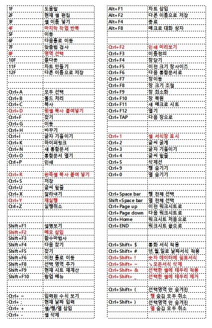 엑셀 단축키 모음