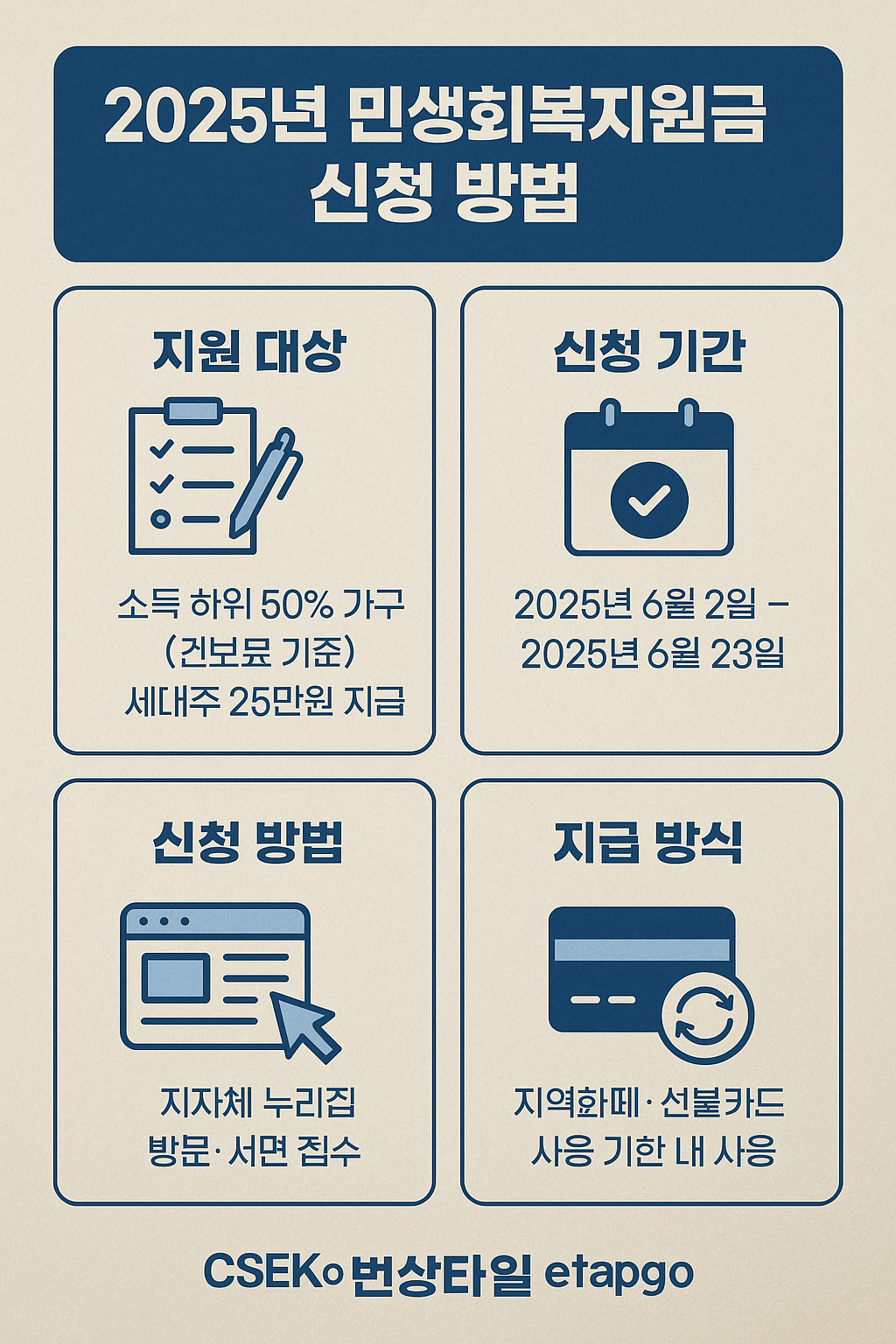 민생회복지원금 신청 방법 총정리