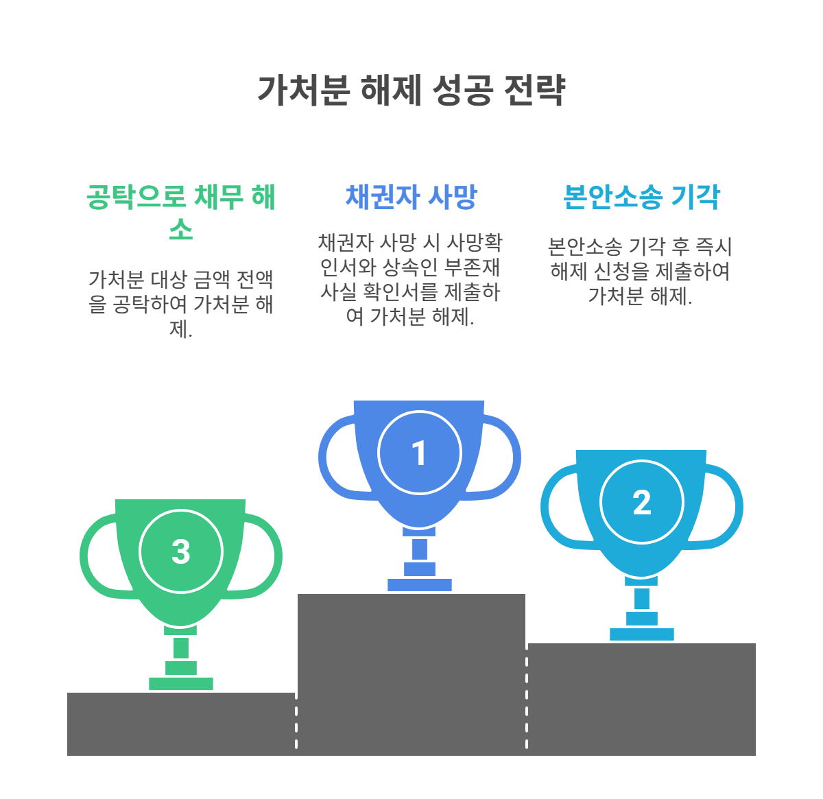 실제 사례로 보는 가처분 해제 성공 포인트