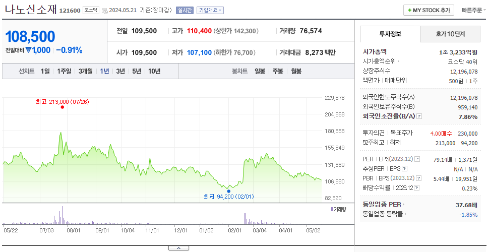 나노신소재_주가