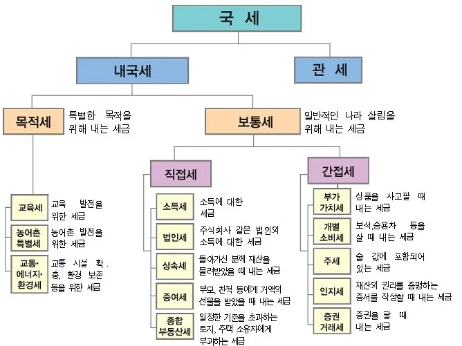 국세 지방세 카드납부 혜택 좋은 신용카드 9가지 추천_7