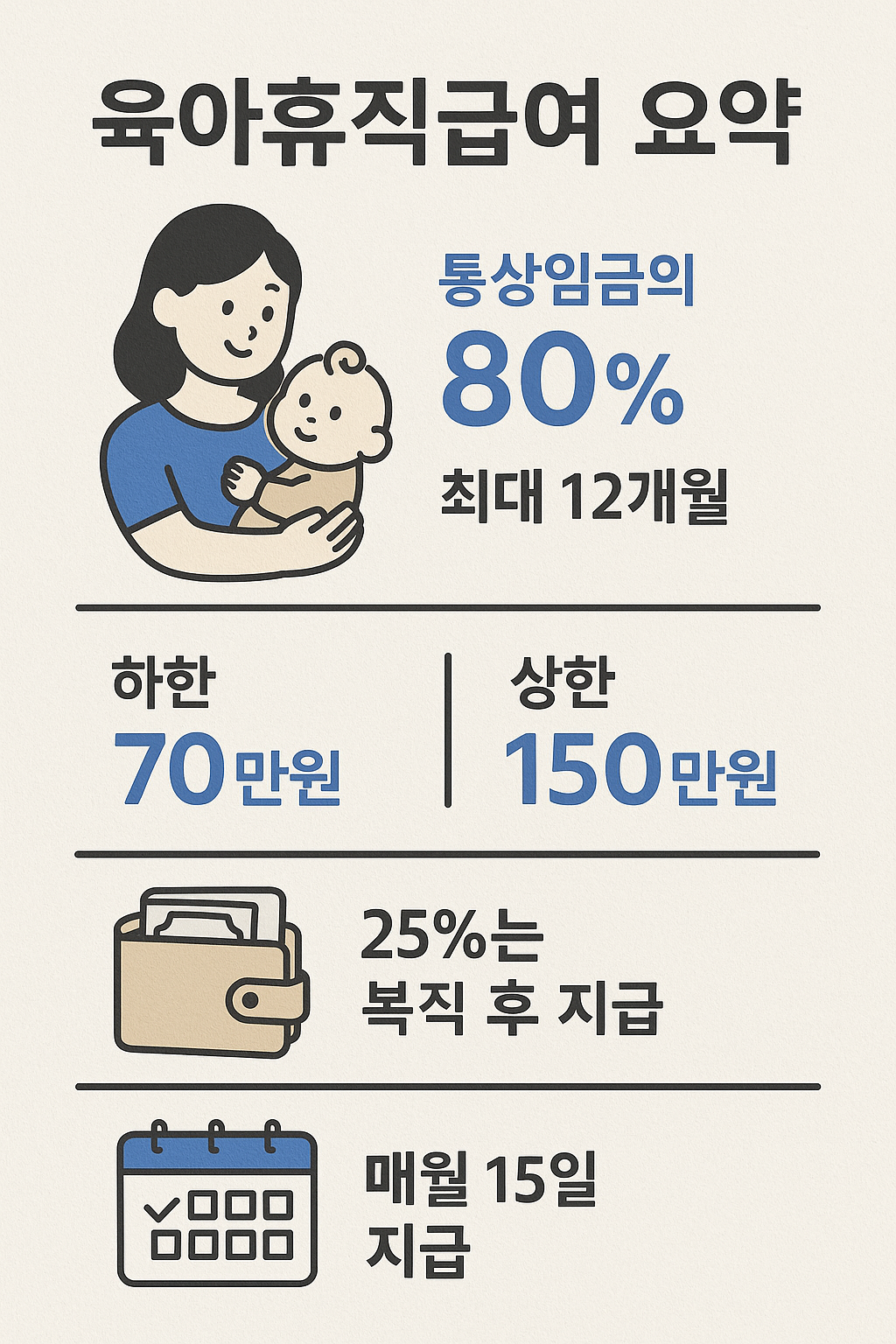 육아휴직급여 요약 이미지