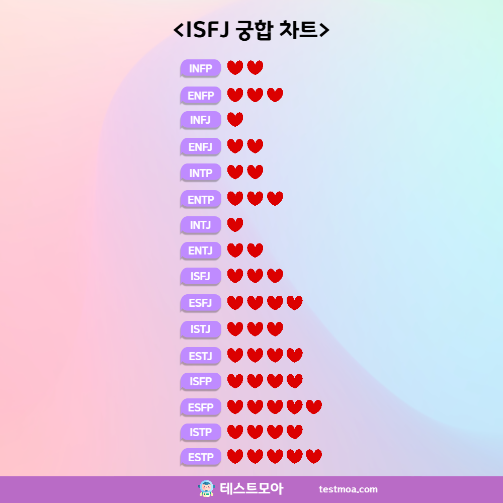 ISFJ 궁합